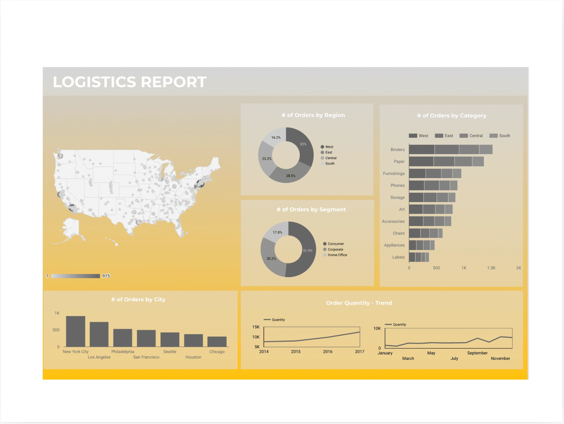 Logistics Report 