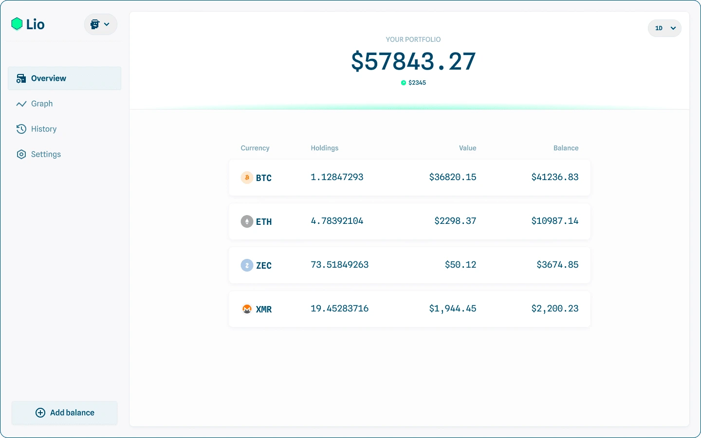 Portfolio overview