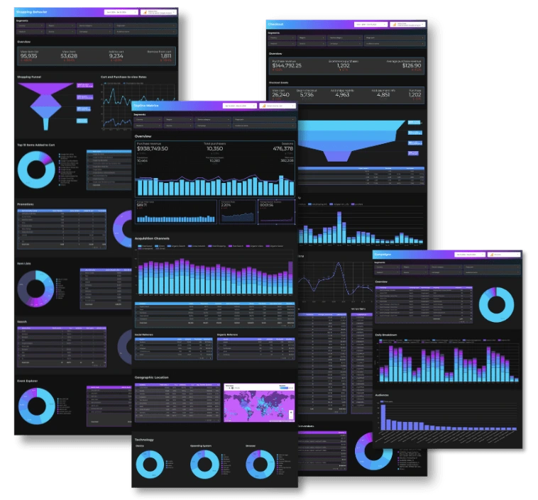Dark themed Google Analytics Ecommerce Looker Studio report