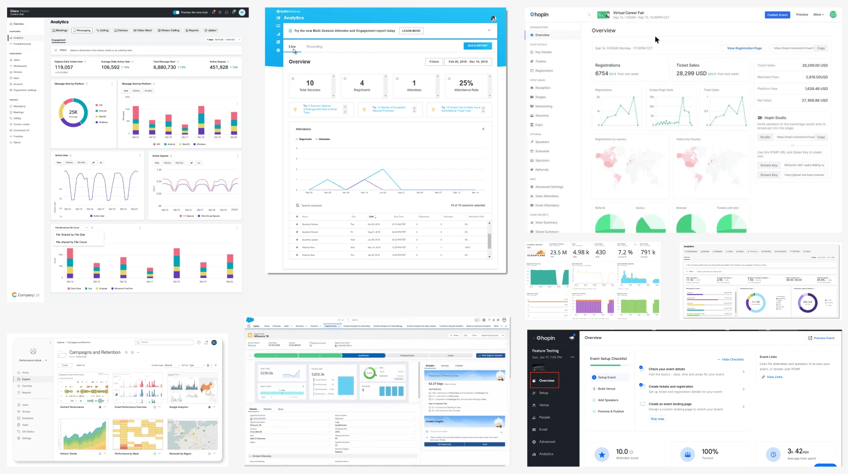 Competitors' Analytics Dashboards