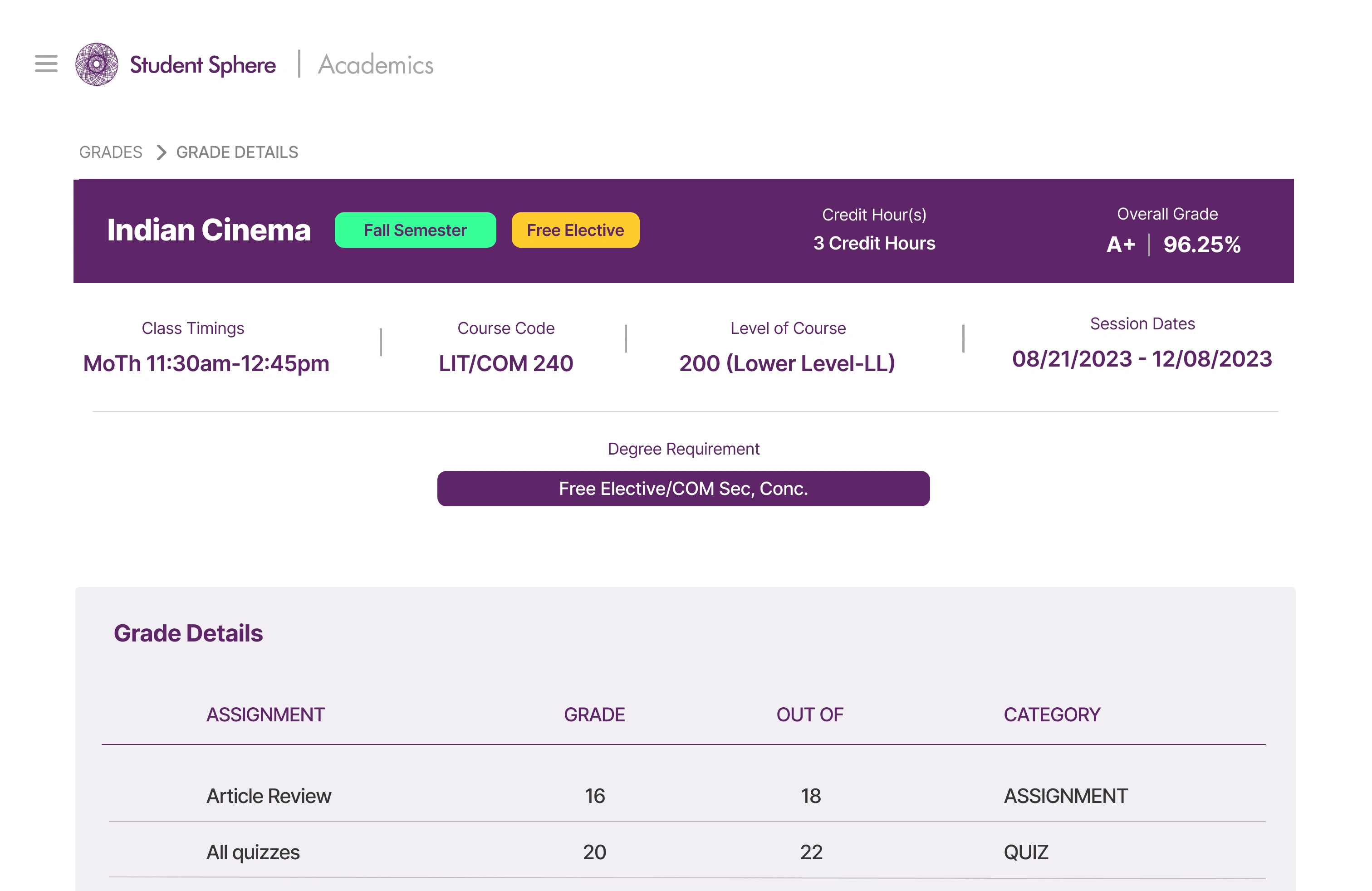 Individual Course Grades