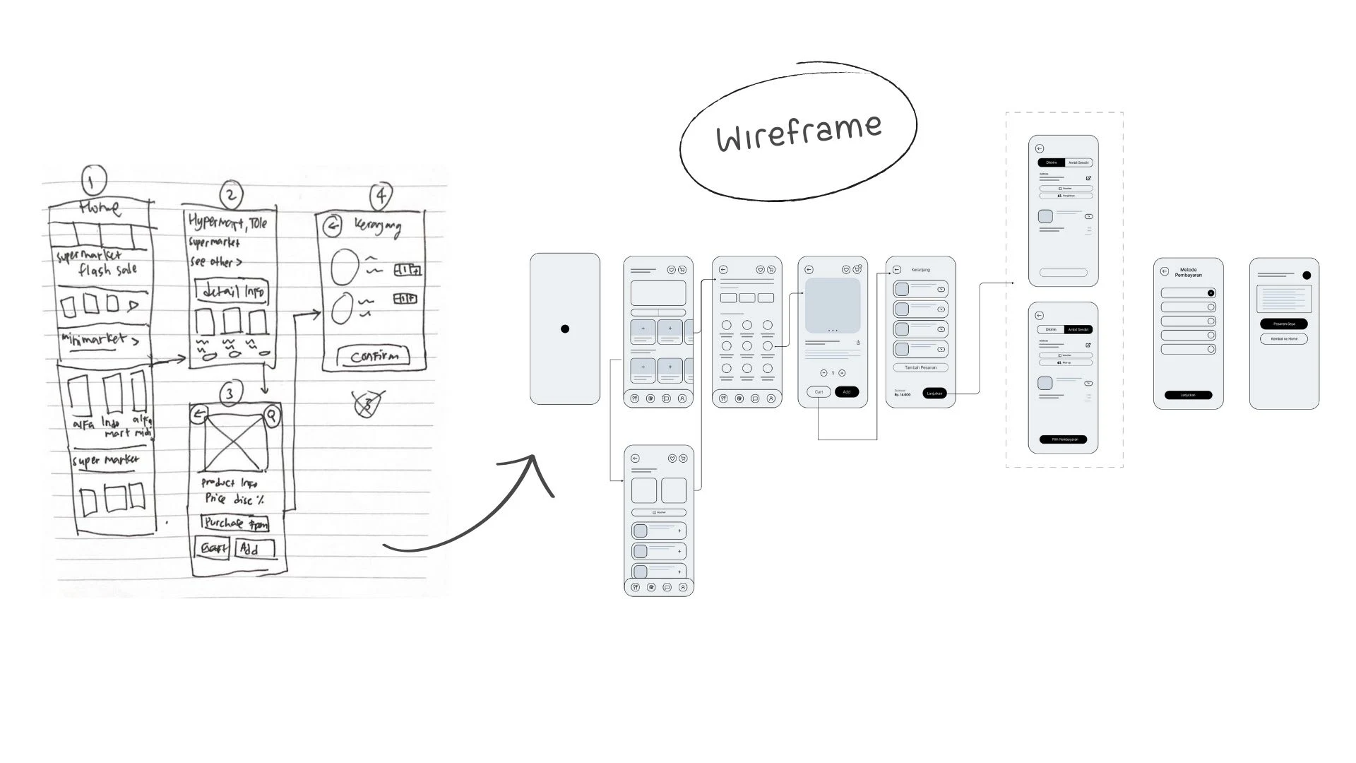 Wireframe Mid-Fidelity