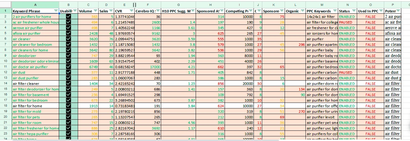 All this research are on the indexed keywords to finalize potential keywords that on which a product is indexed.