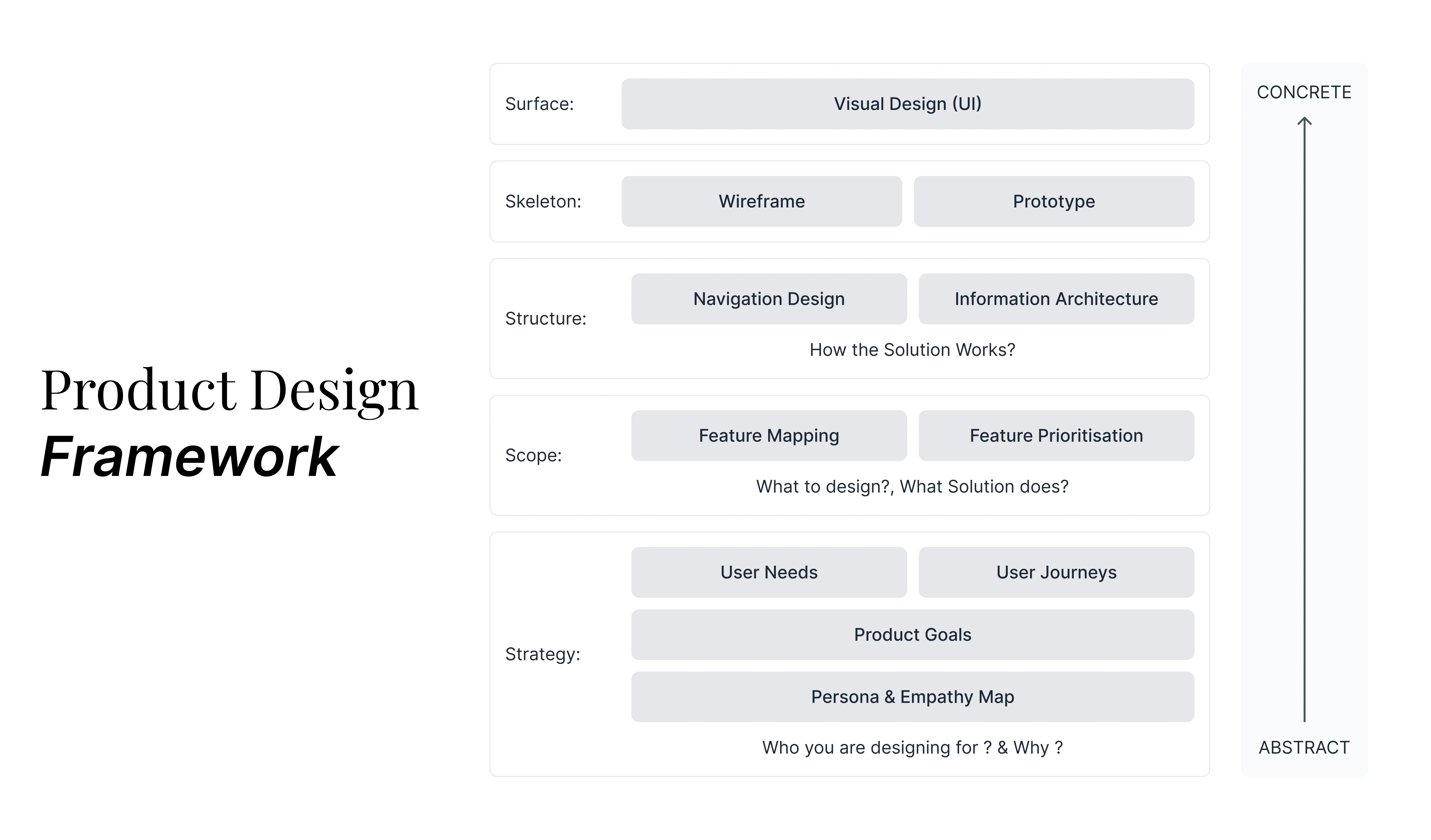 Product Design