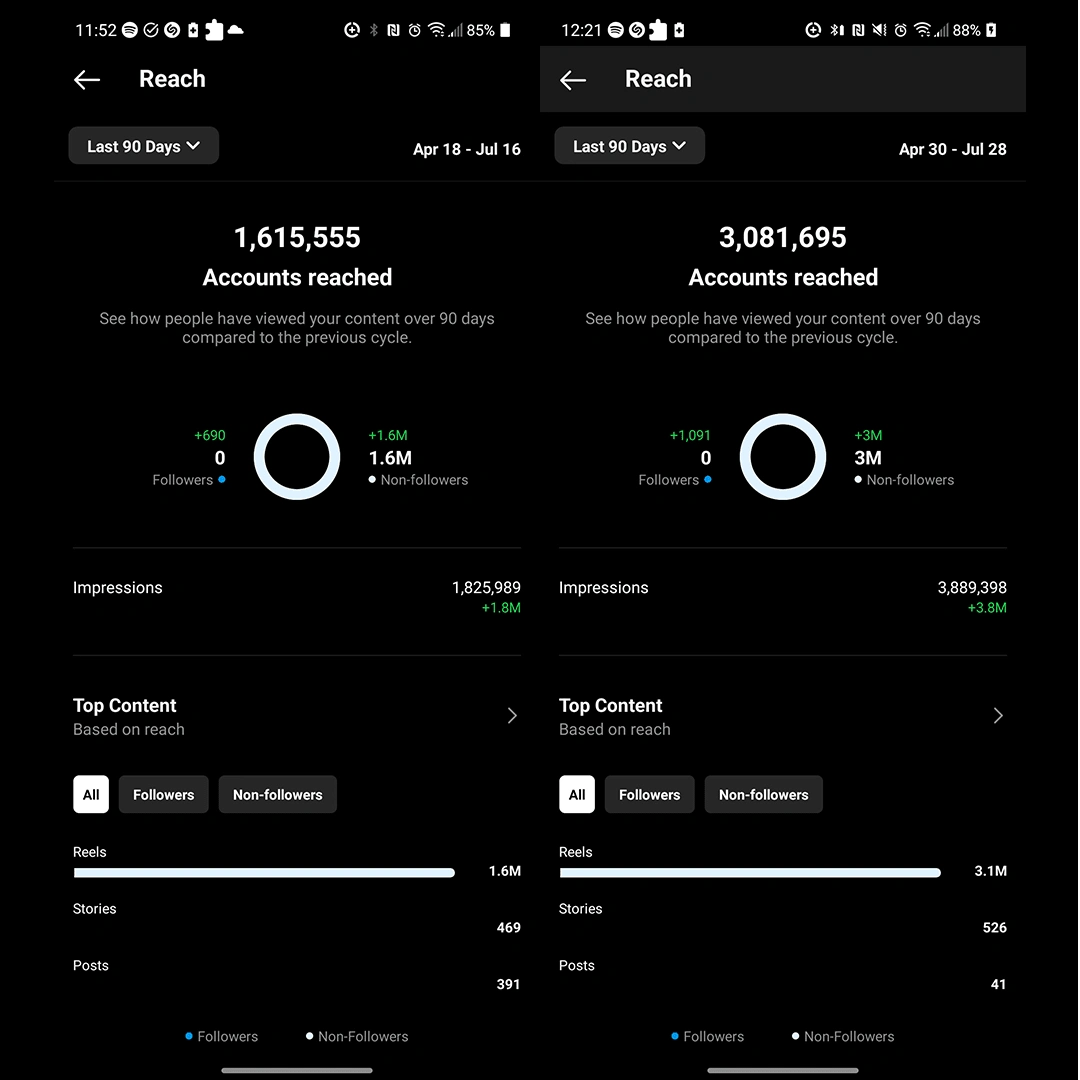 8th & 9th Month of Marketing the Brand.