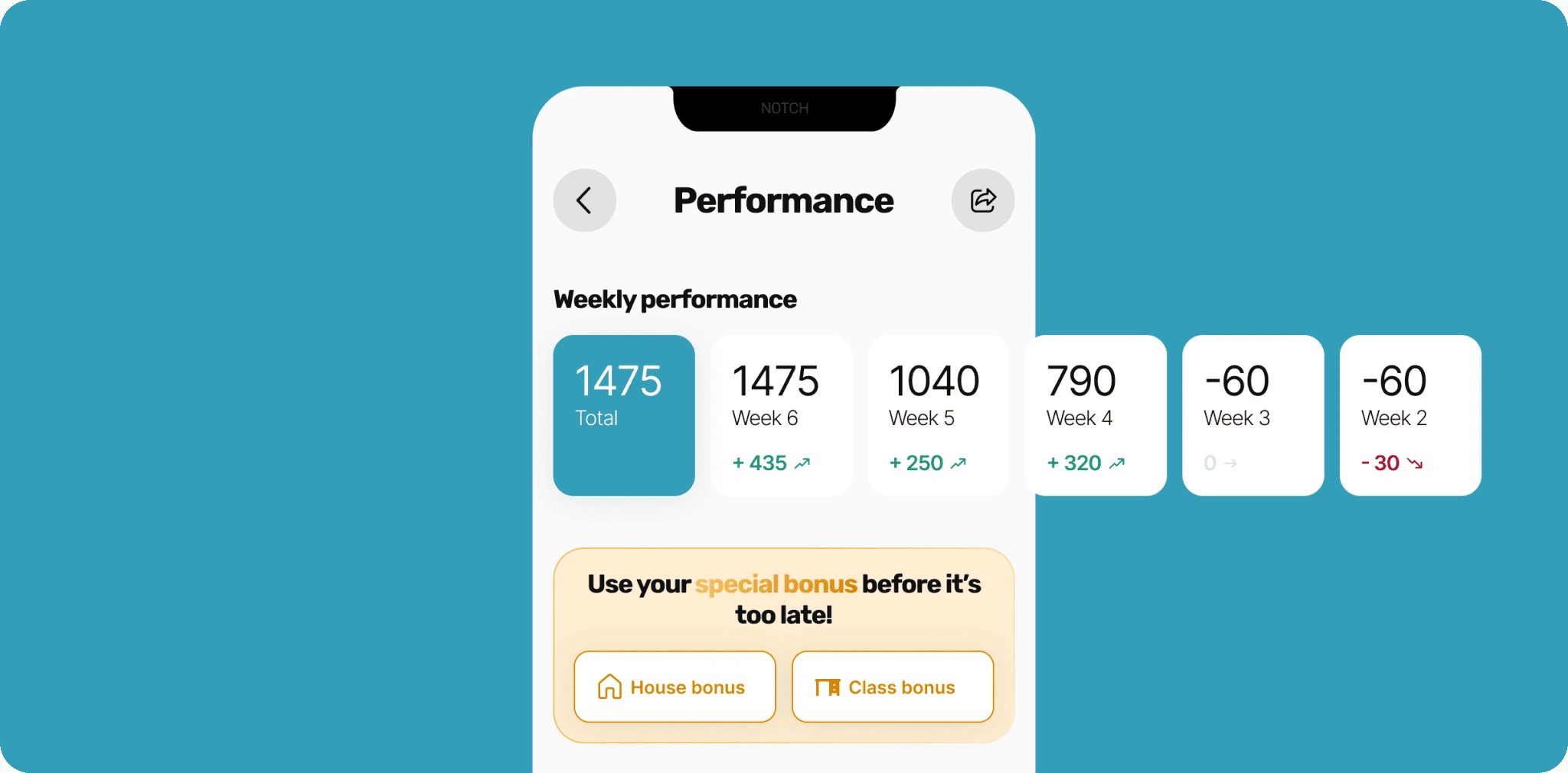 Viewing your weekly performance became a whole lot easier