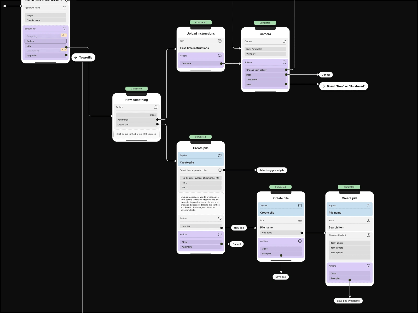 Small part of architecture diagram showing first ideas for "Create" flow