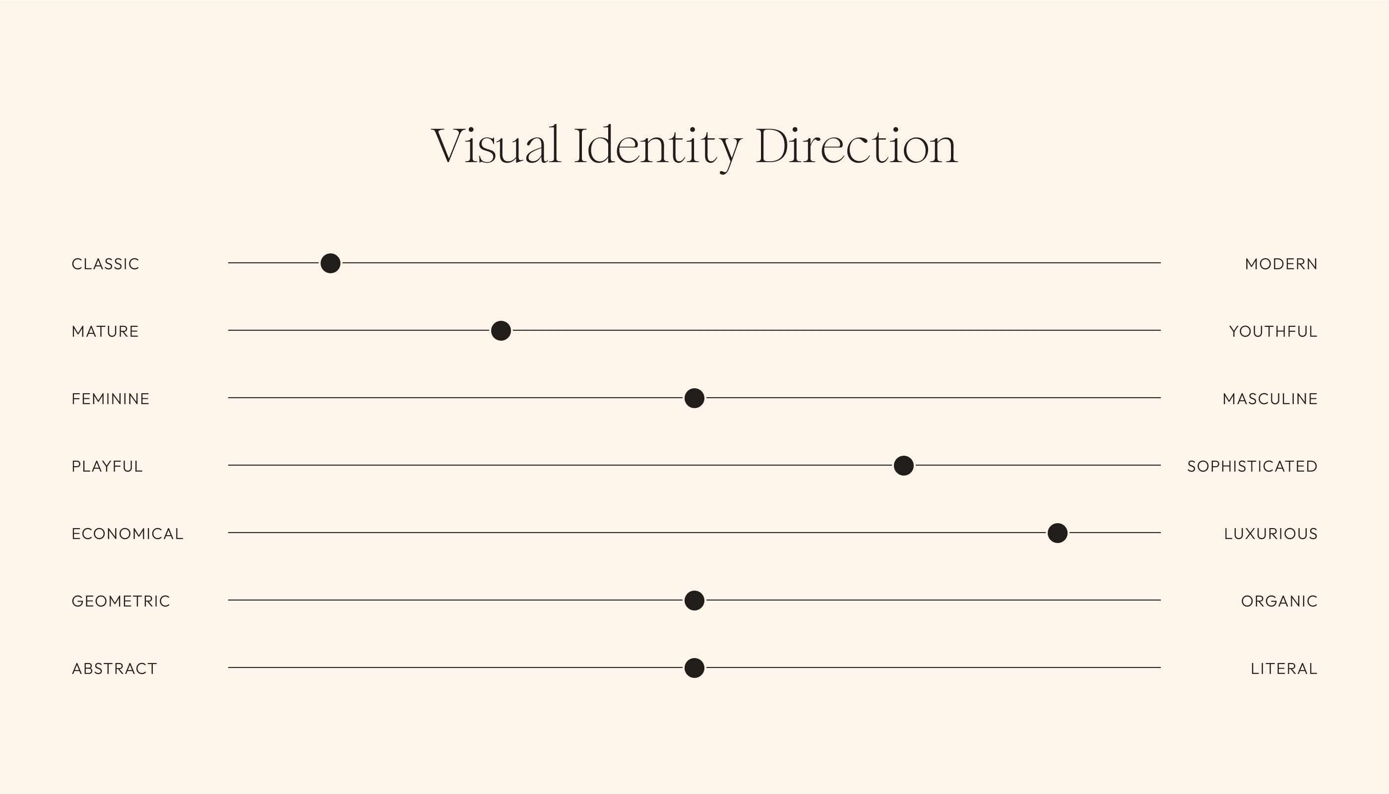 Visual Identity Direction