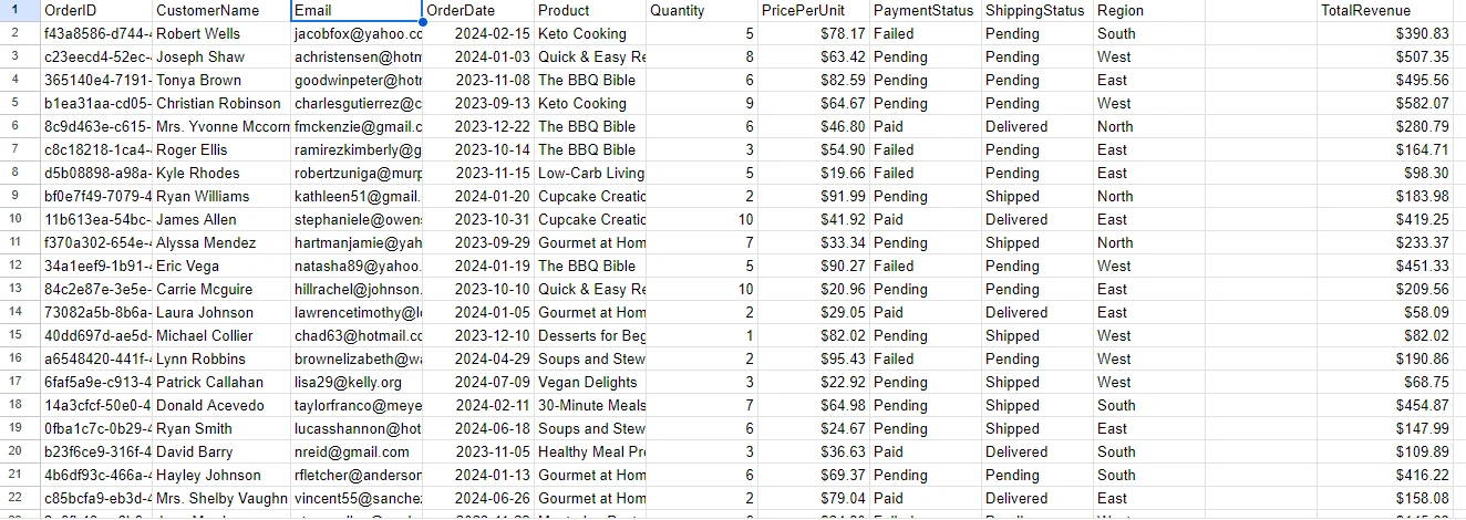 Detailed data entry for a cookbook business, including order IDs, product details, and regional sales.