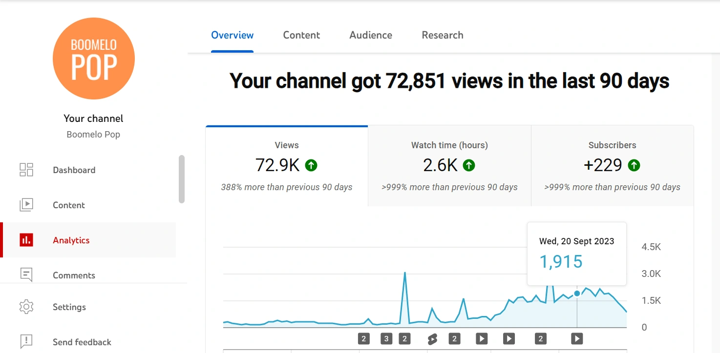 YT Analytics: Boomelo Pop