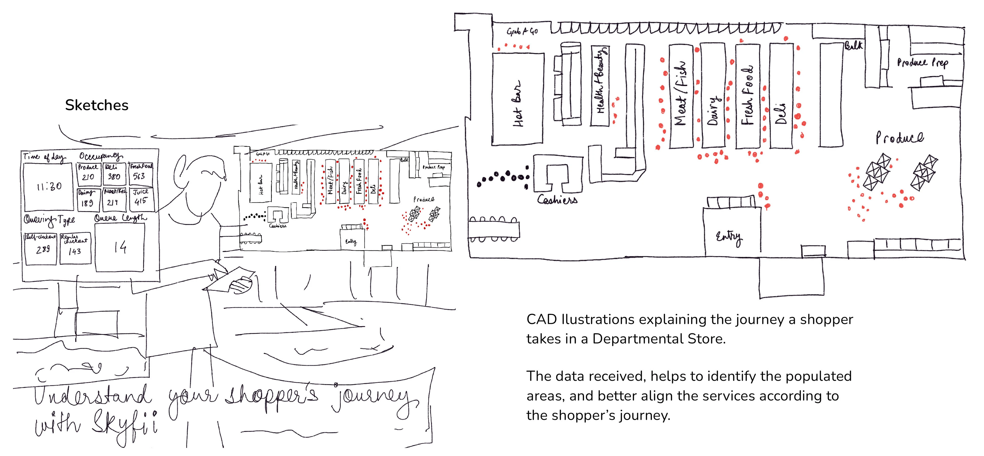 Customer Journey Analysis