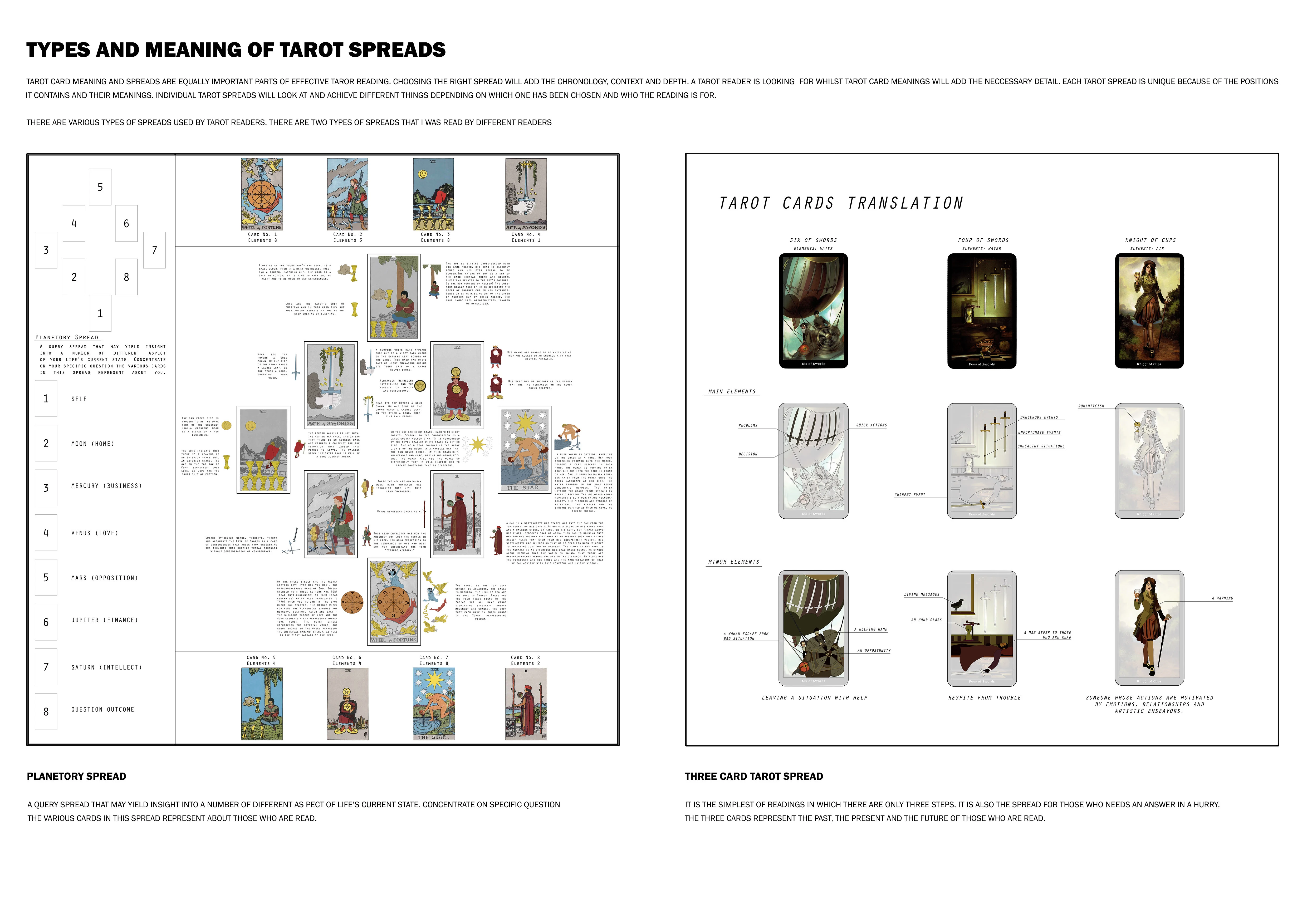 The exploration of Tarot card reading