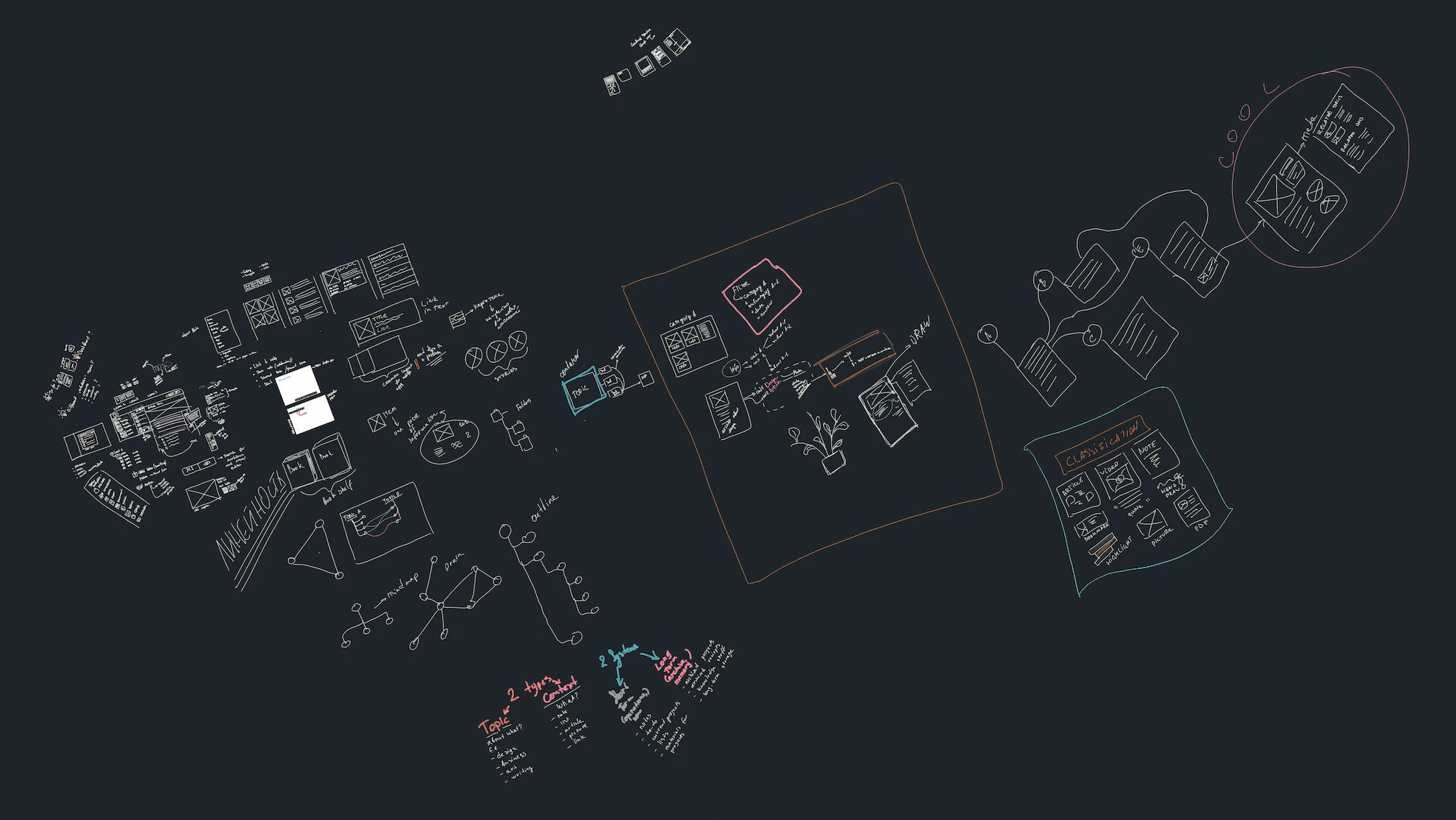 First drafts and ideation