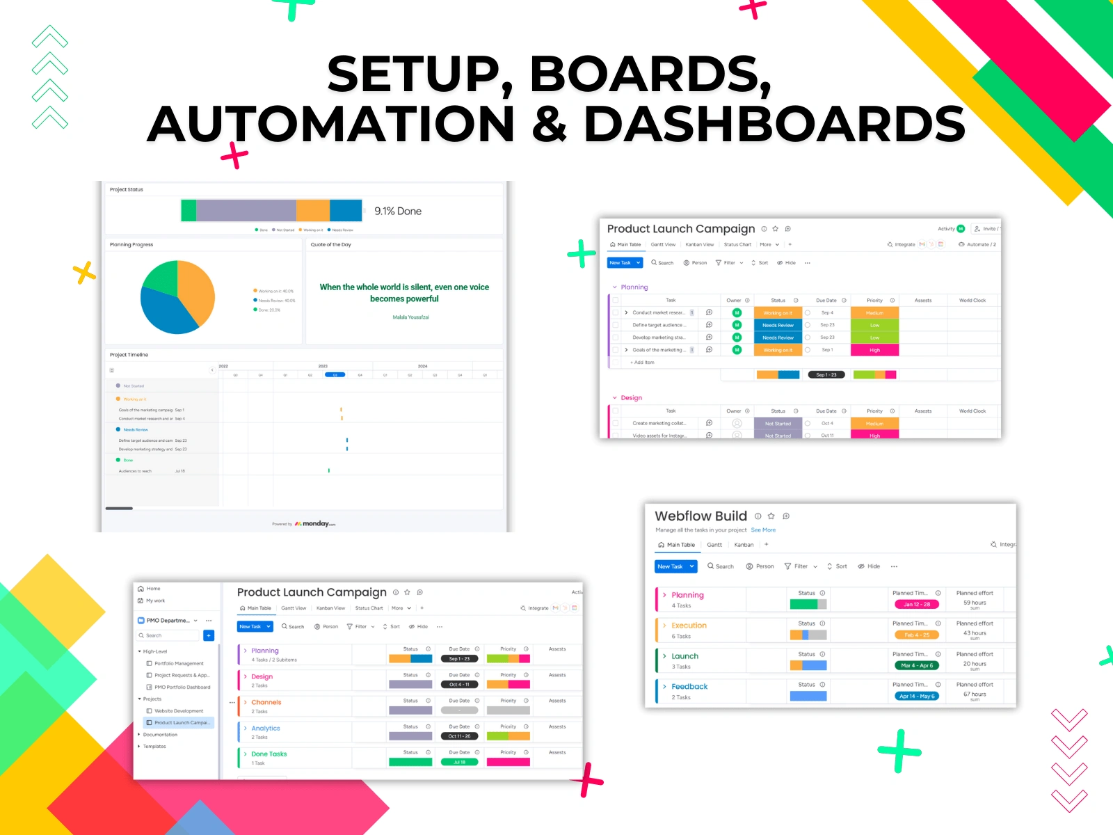 Boards, Dashboards, and Automation