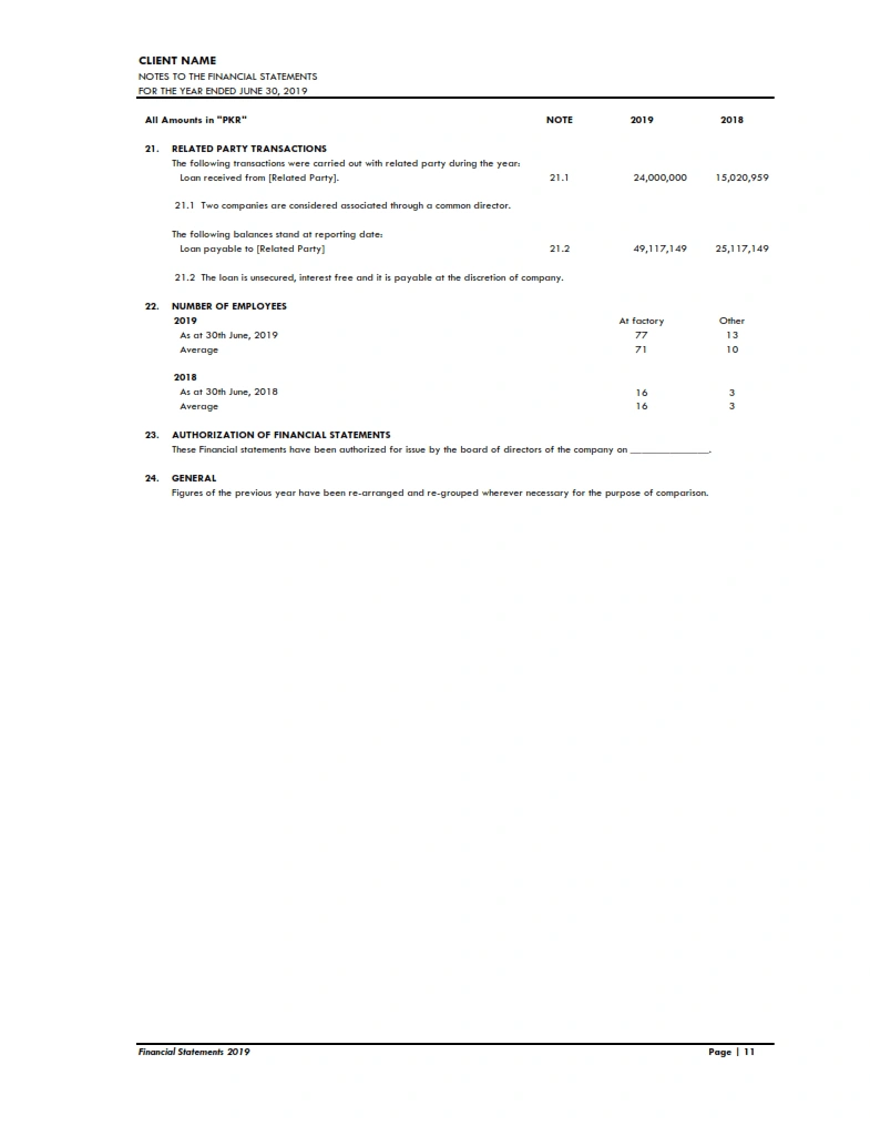 Notes to the financial statements