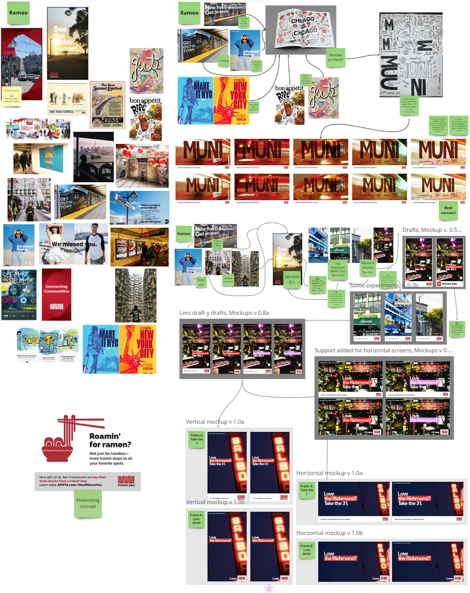 Concepts in production phase 1 using existing SFMTA concepts, moodboards compiling street scenes around Clement Street taken just before production, apparel ads, and campaigns from municipal transit authorities in the United States (including SFMTA)