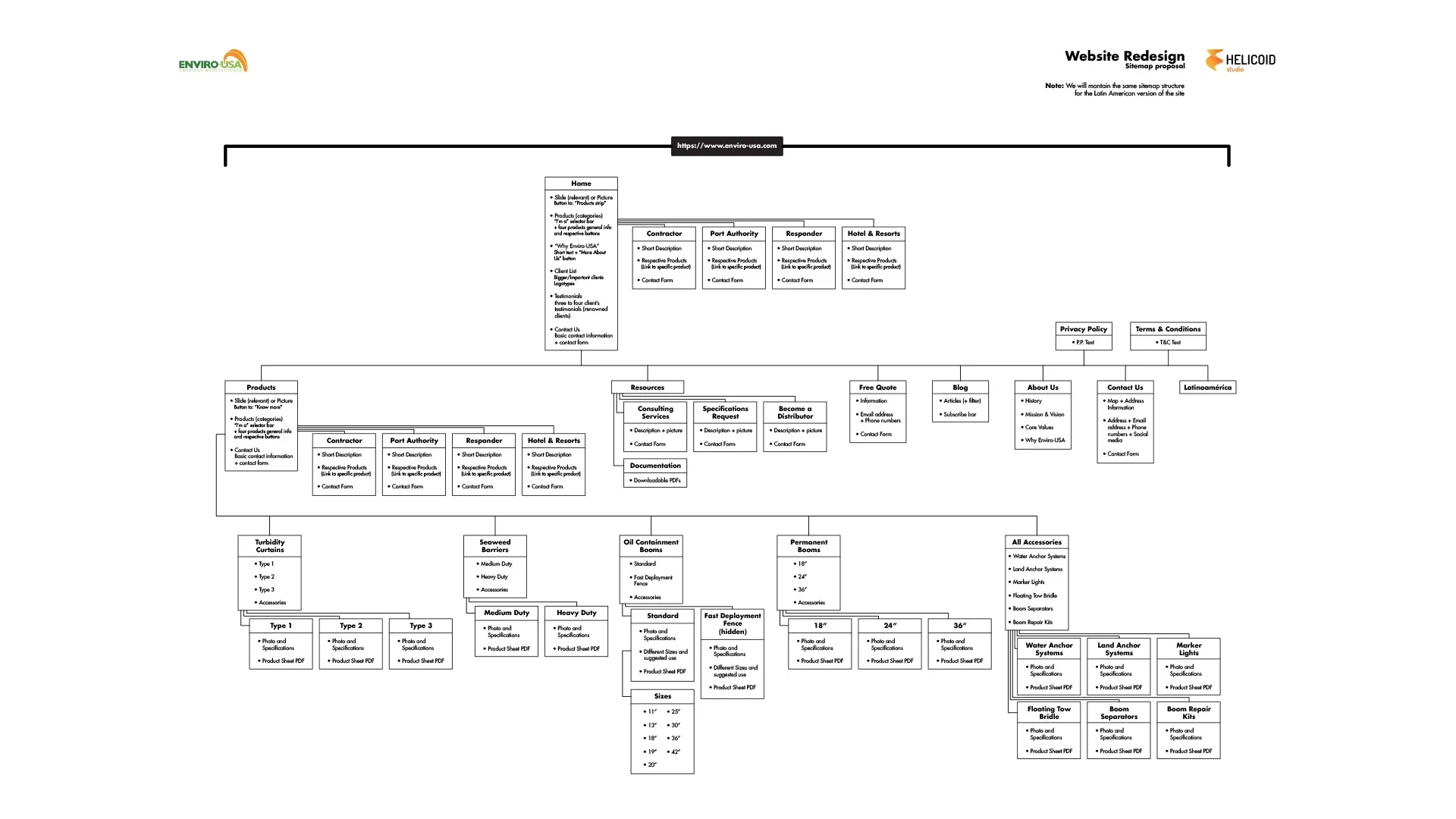 Sitemap design