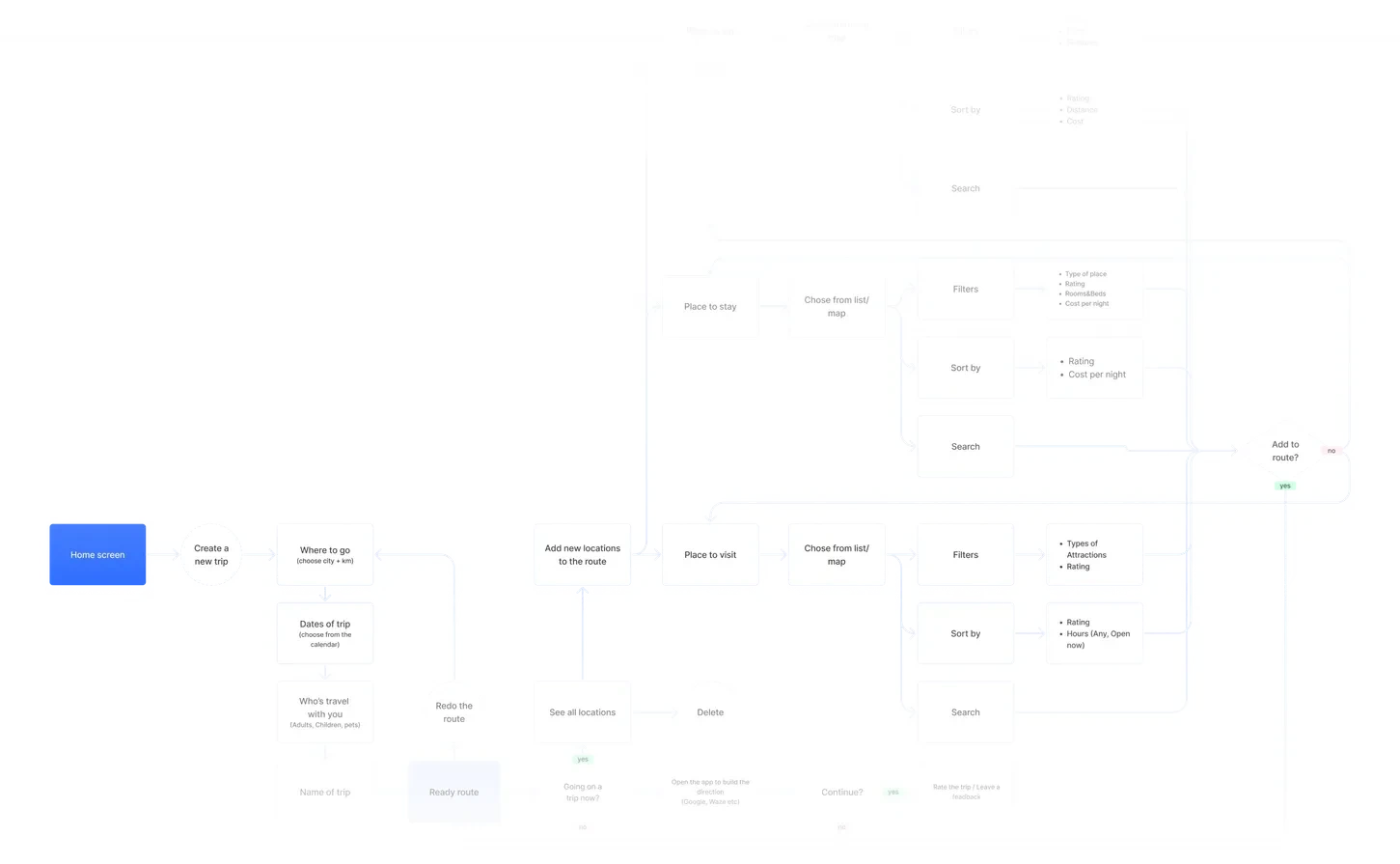 User flow_new trip