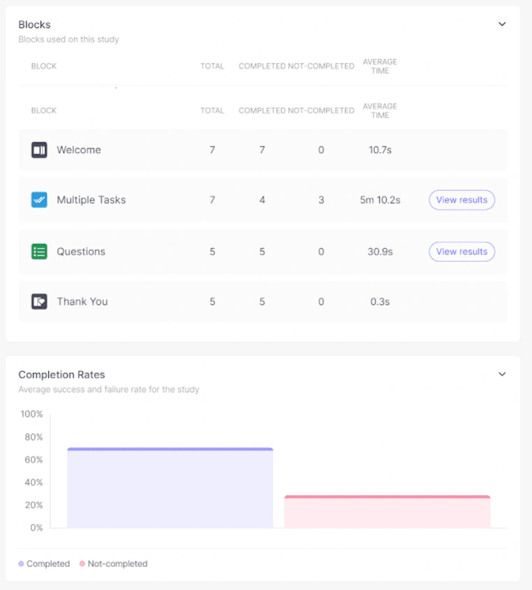 Useberry results