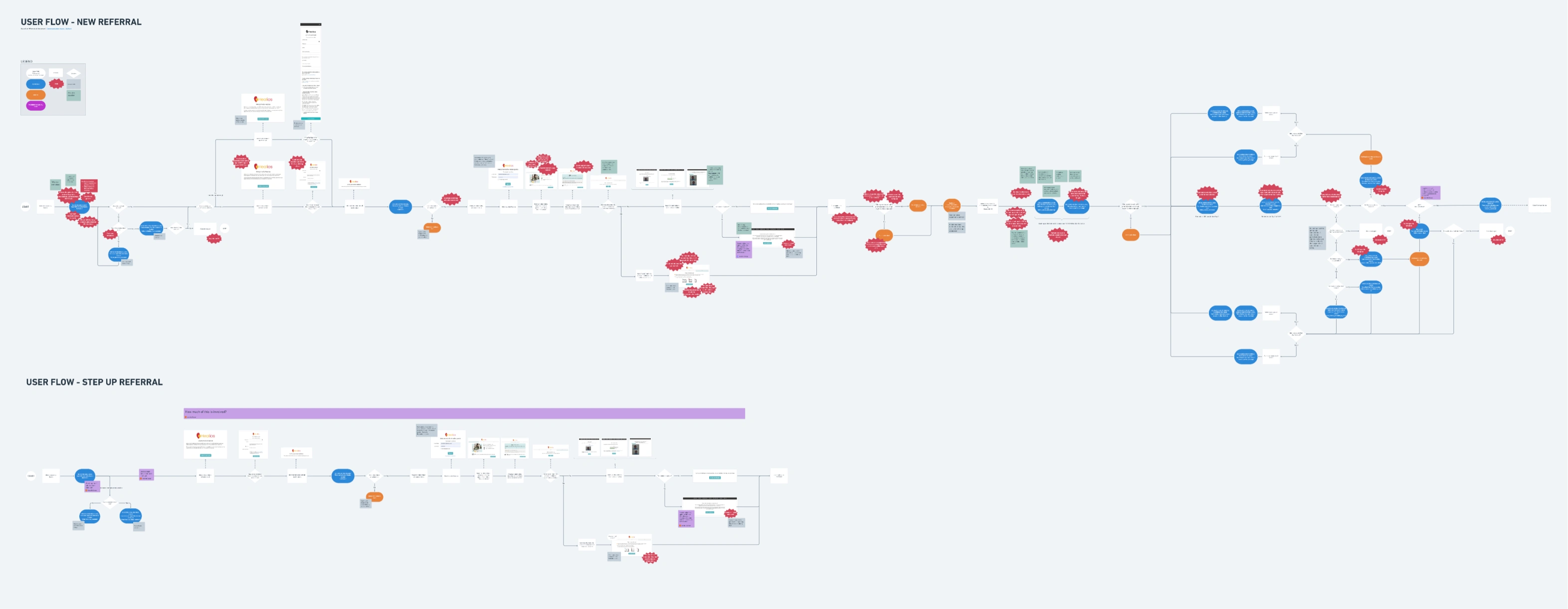 The client journey was complicated with many different pain points