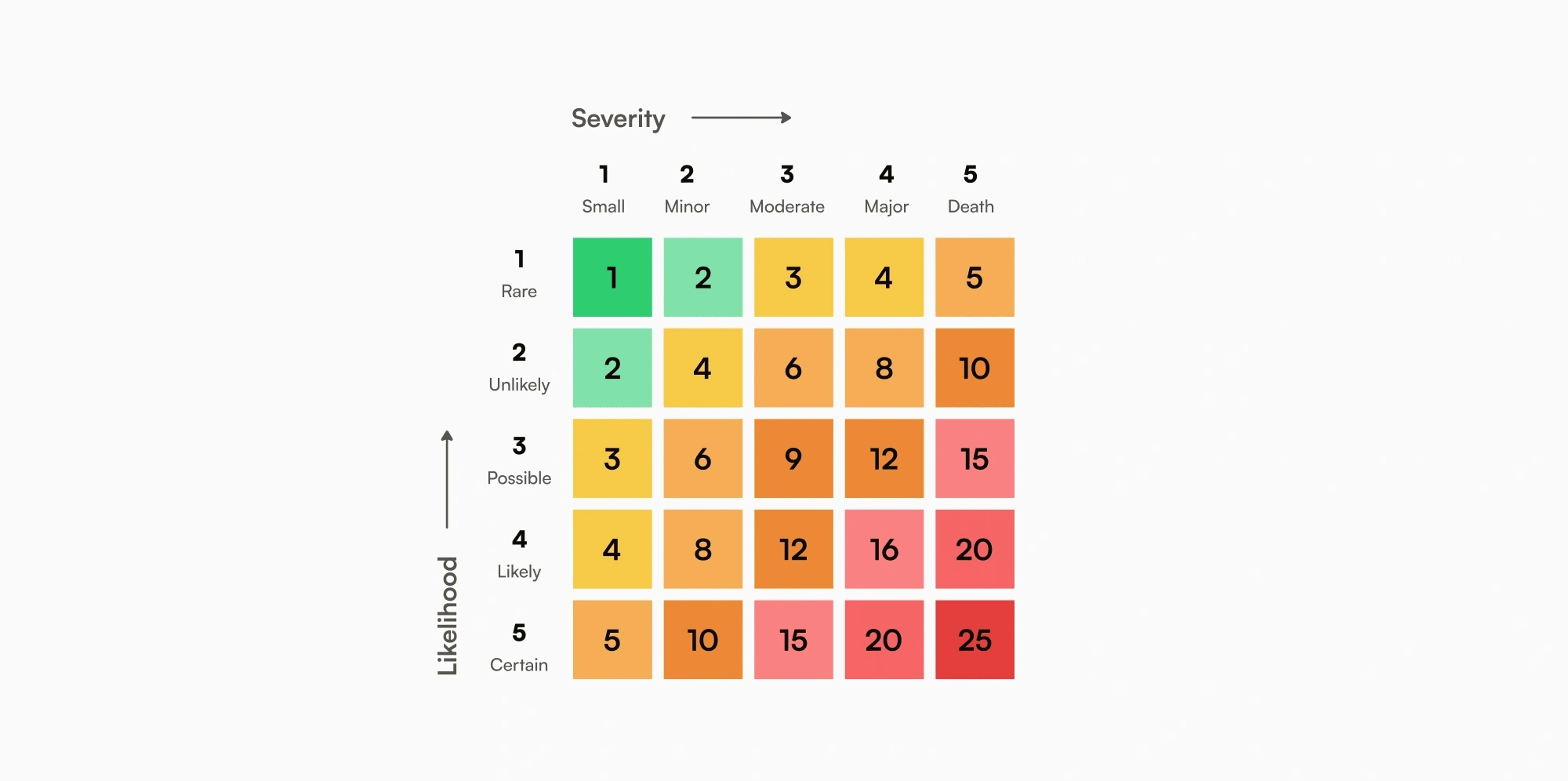 Risk matrix