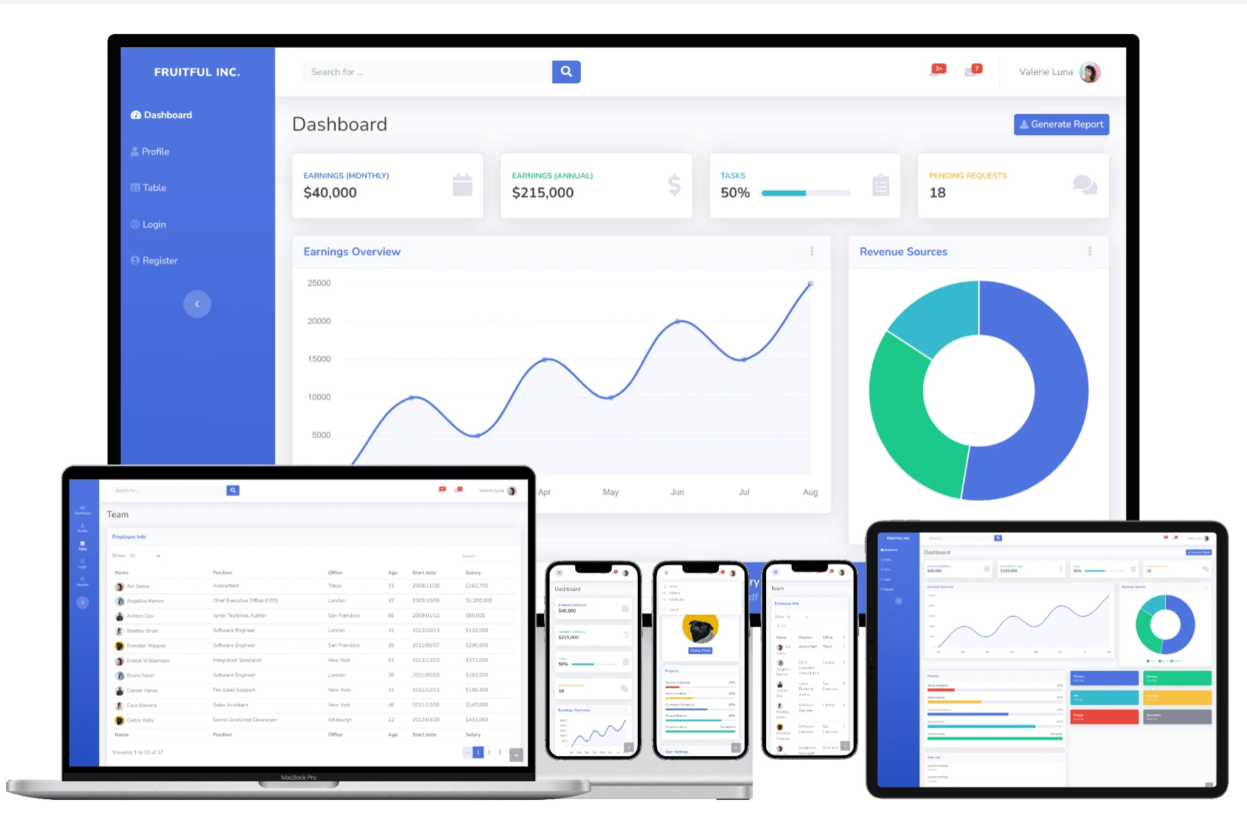 Dashboard For Data-Driven Financial Insights