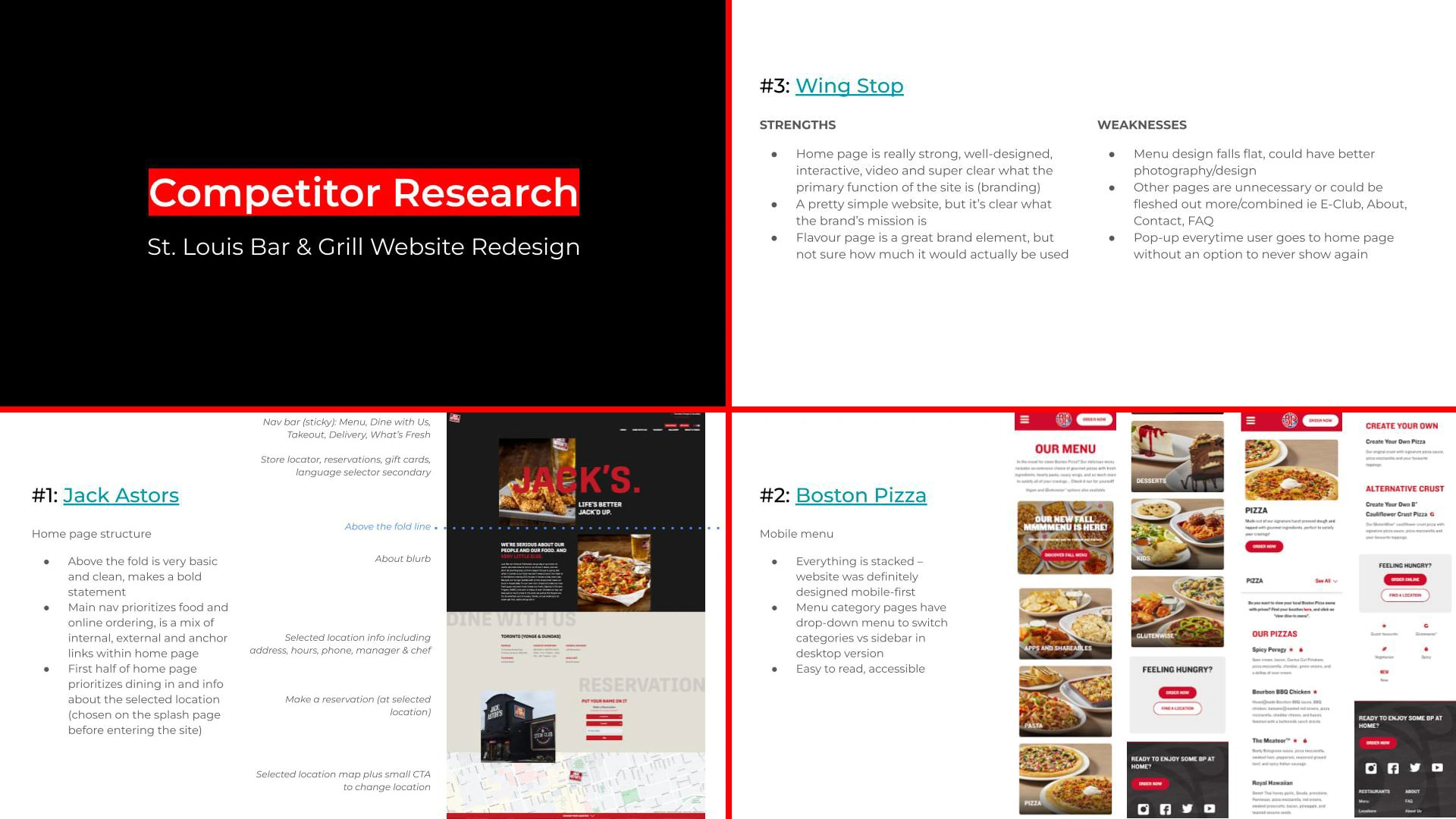 Direct competitor research, including Jack Astors, Wing Stop and Boston Pizza. I noted how they structured their sites as well as the design, listing both aspects we could draw inspiration from, and what we should avoid.