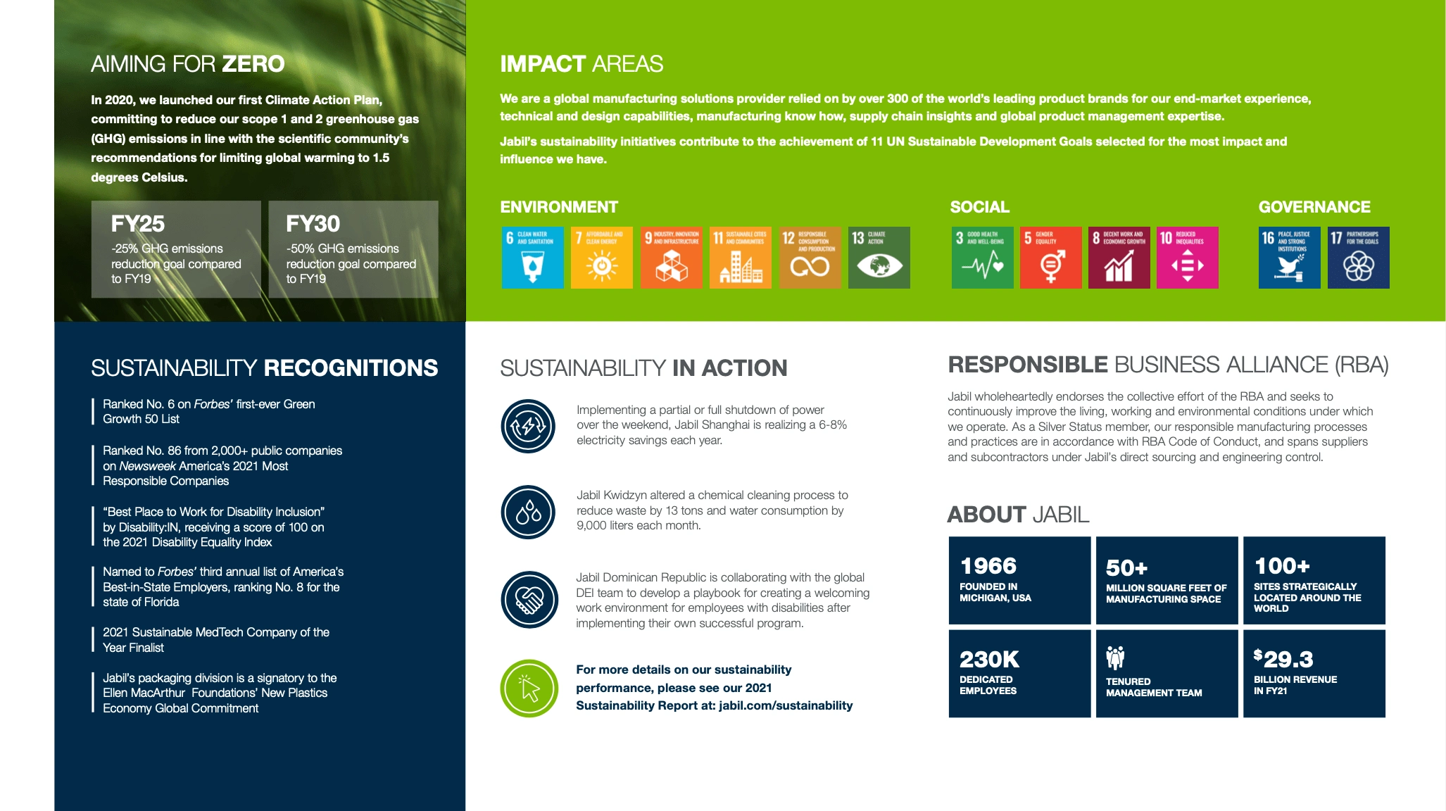 Sustainability Report