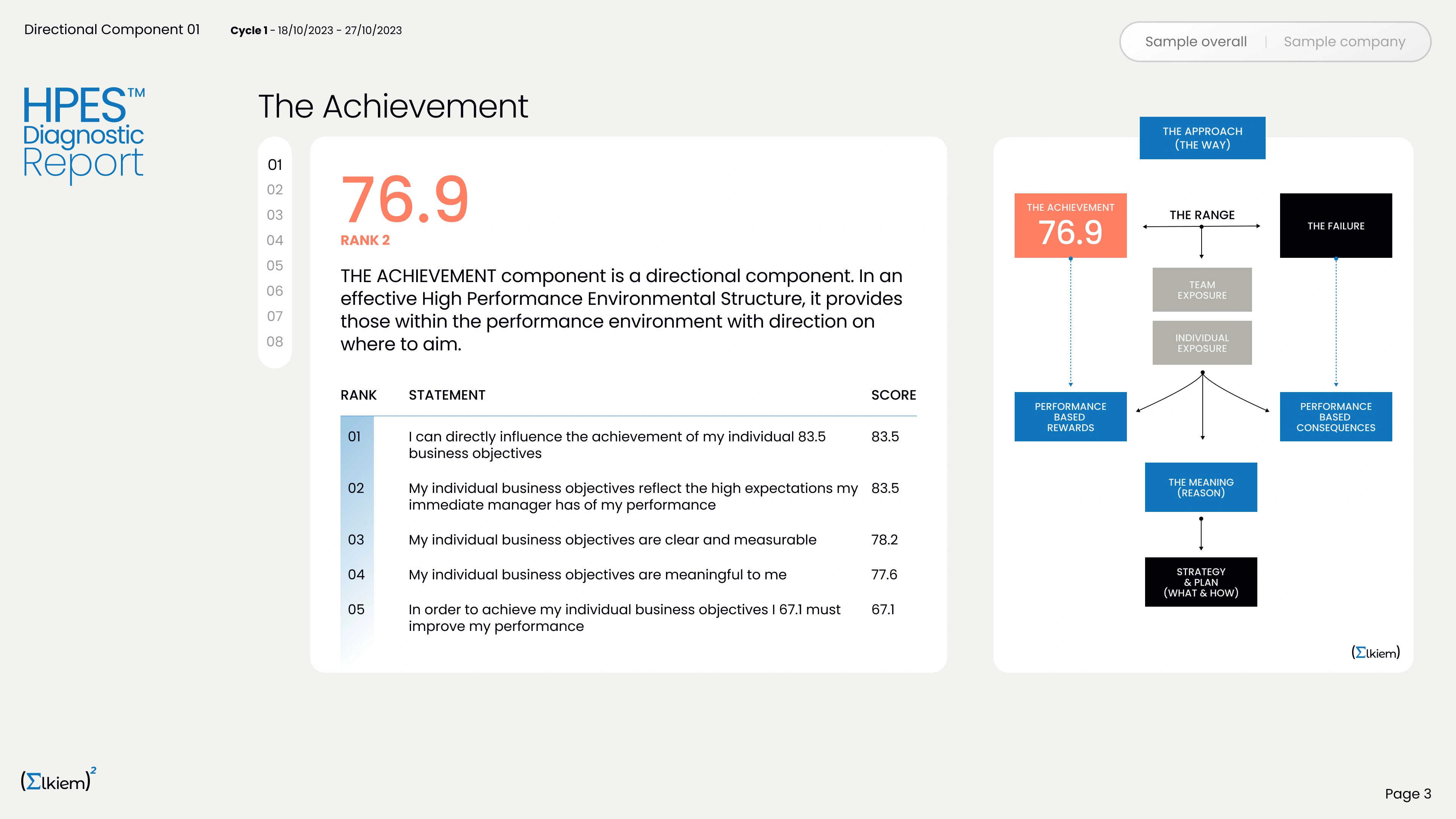 Report sample with carousel