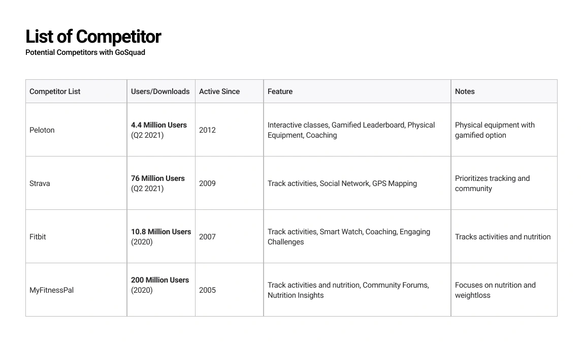 List of competitors