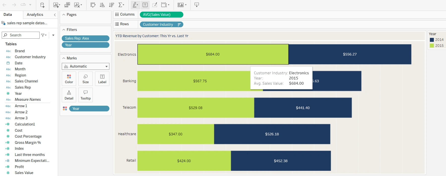 Revenue by Customer