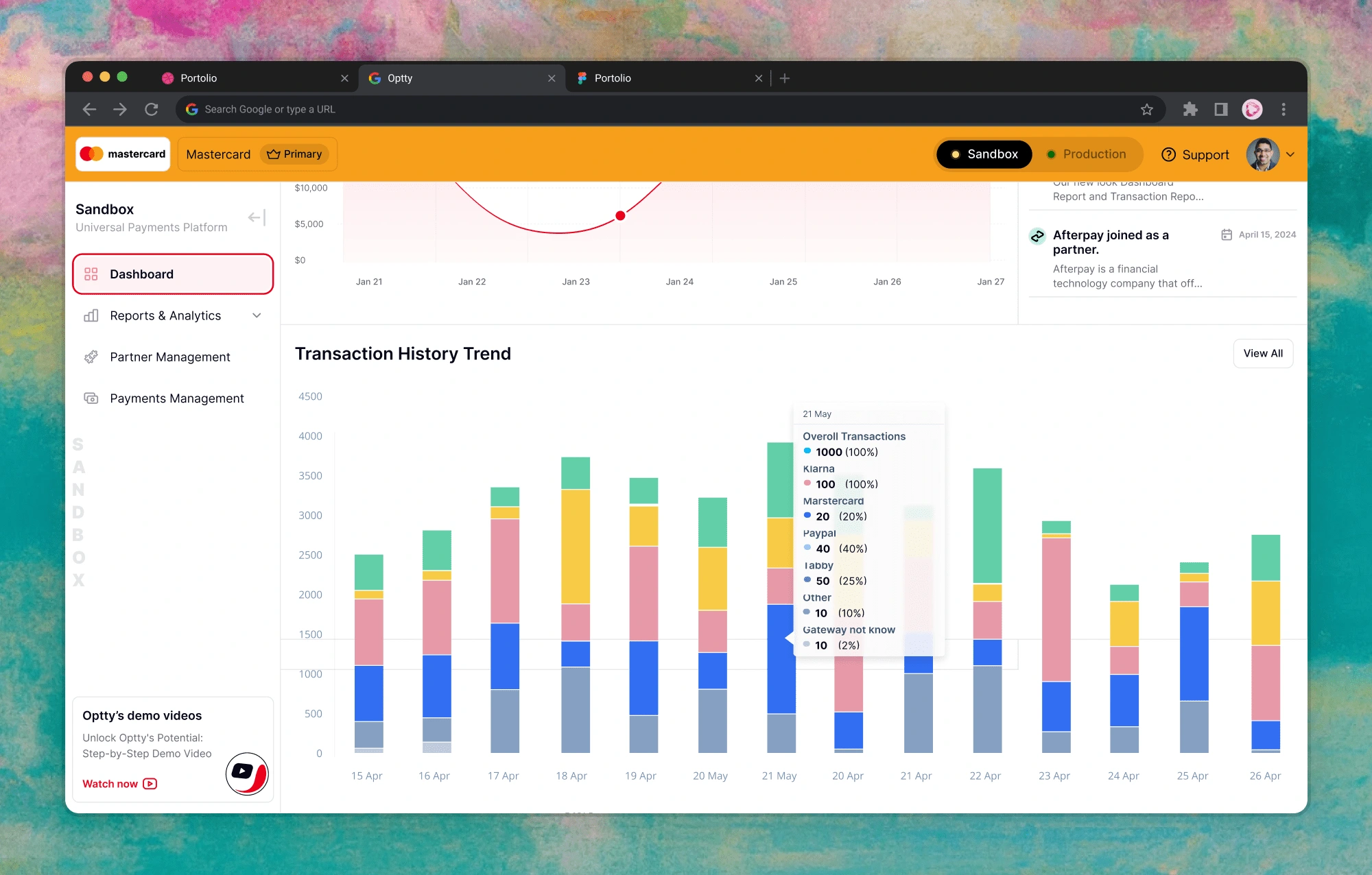 Transaction History Trends in Dashboard