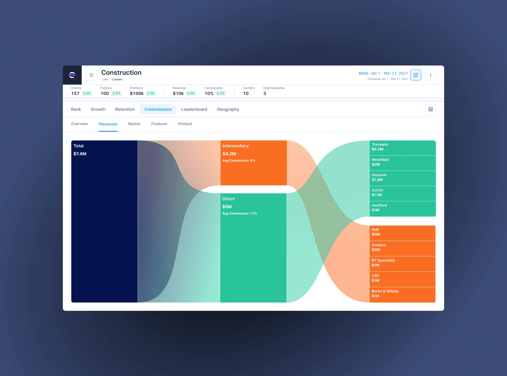 Ennabl data visualization