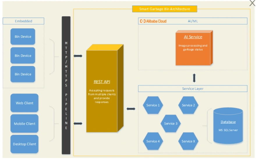 System Architecture