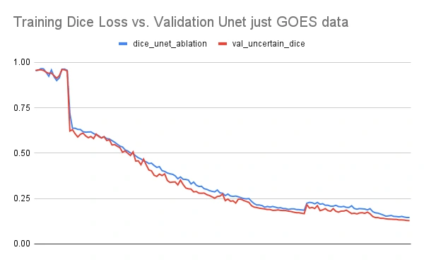 Validation Accuracy 