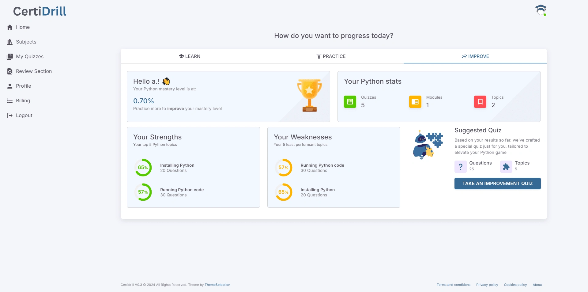 Custom dashboards highlighting srengths and weaknesses of each learner