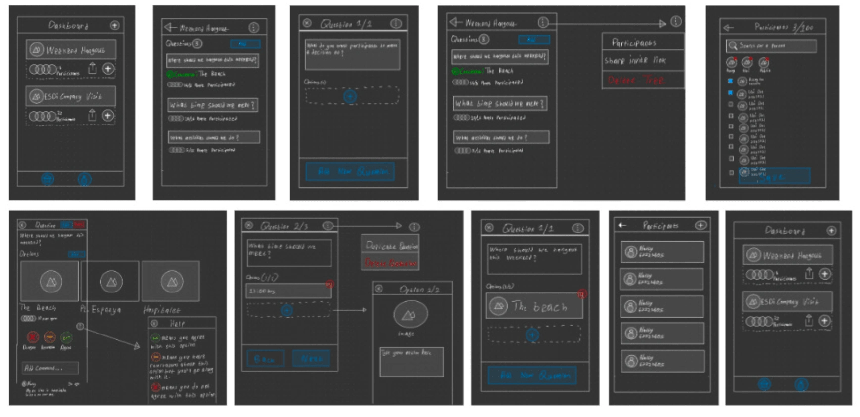 First sketches to design the logic of voting with conensus decision making model