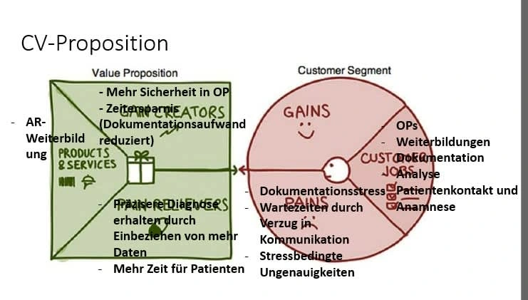 Design thinking and collaborative Solution Finding