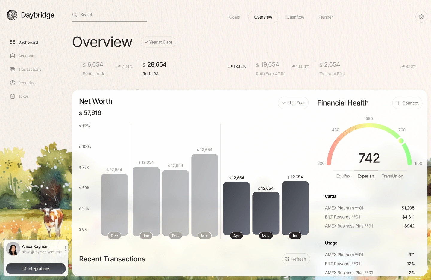 Daybridge Dashboard | Kayman Ventures