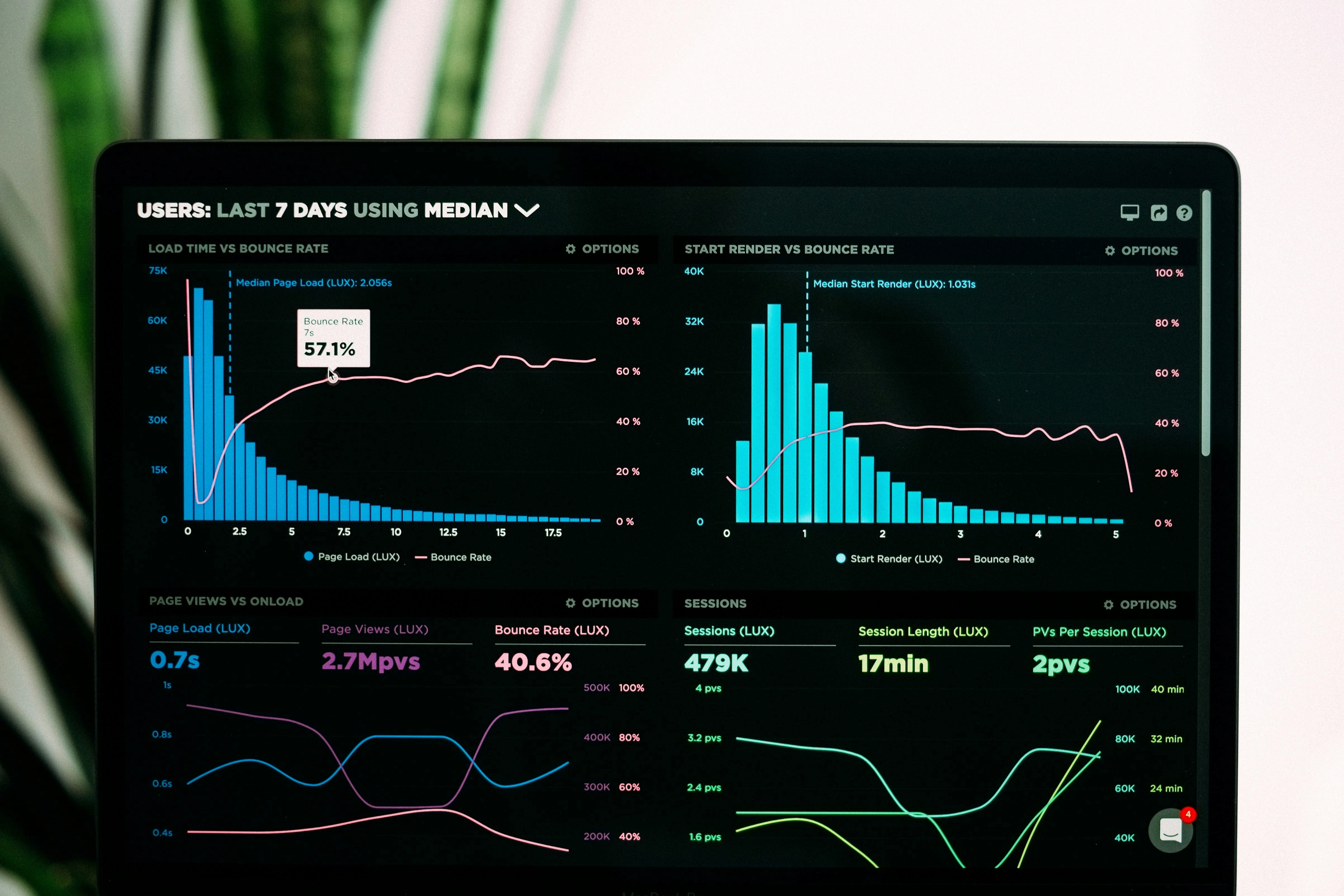 Graphs and Charts 