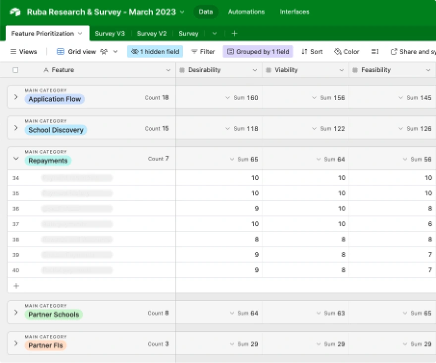 Prioritizing with Precision: Airtable base showing feature scores calculated based on Desirability, Feasibility, and Viability.