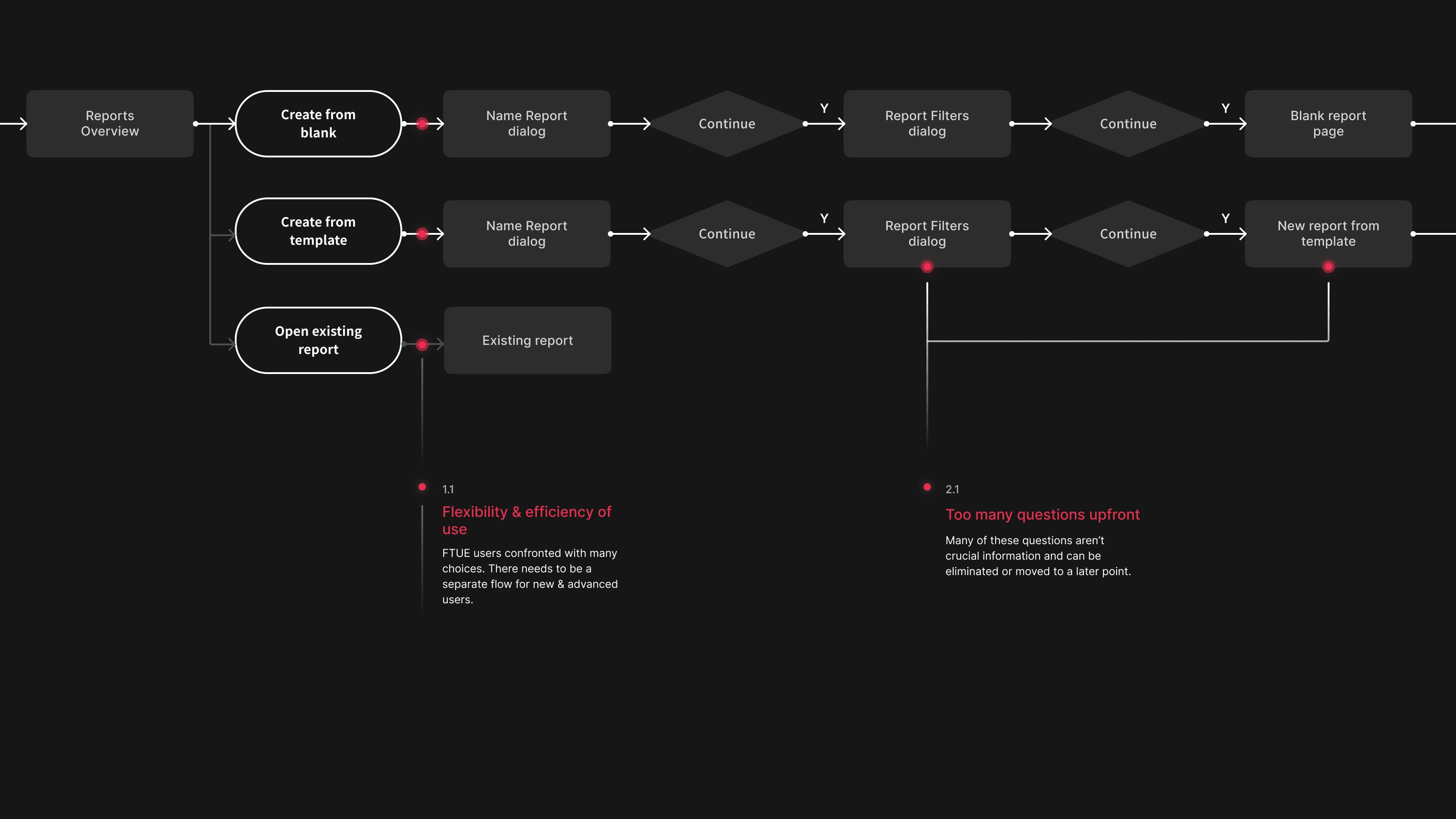 Old user flow