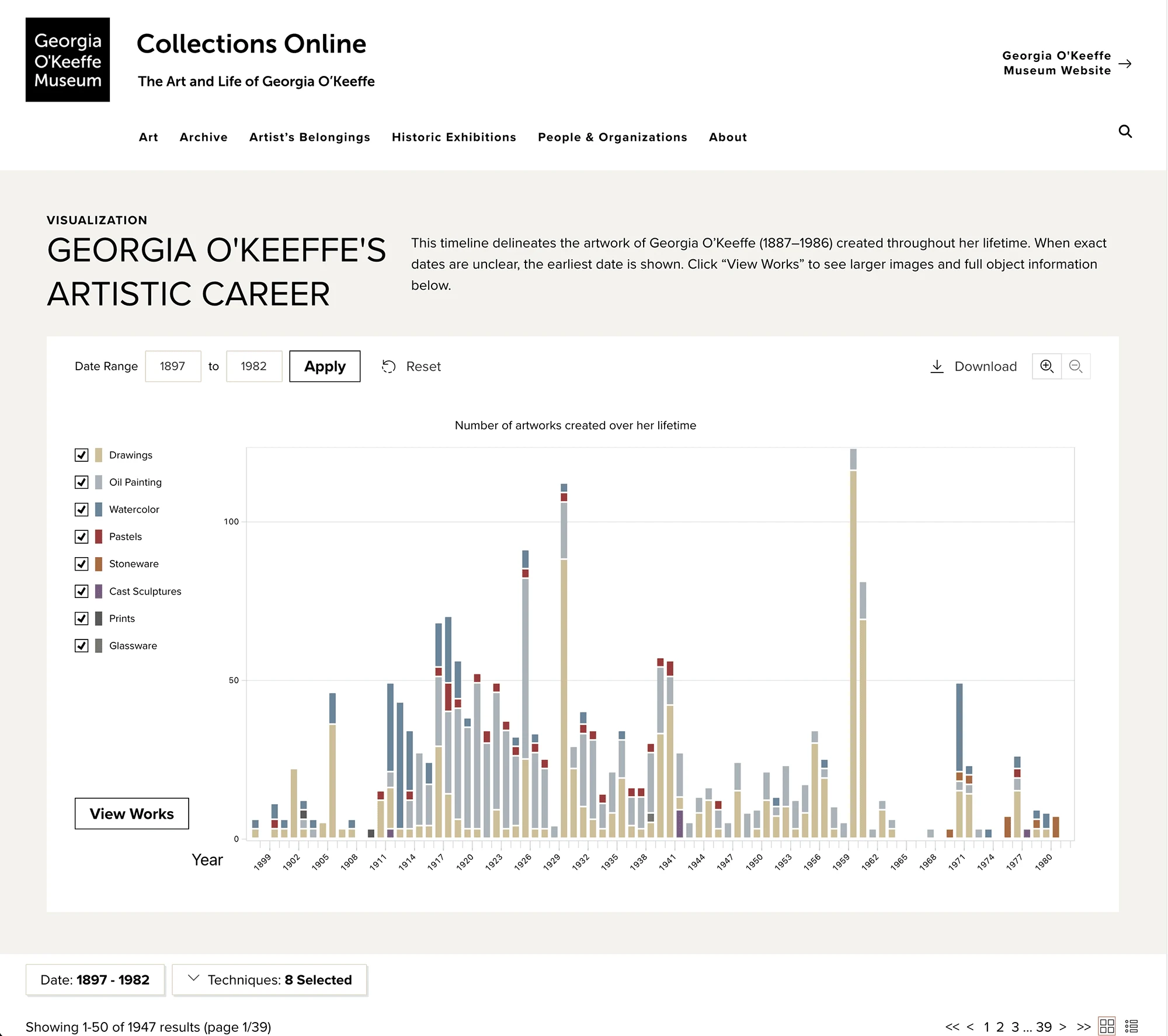 Visualization Data Design