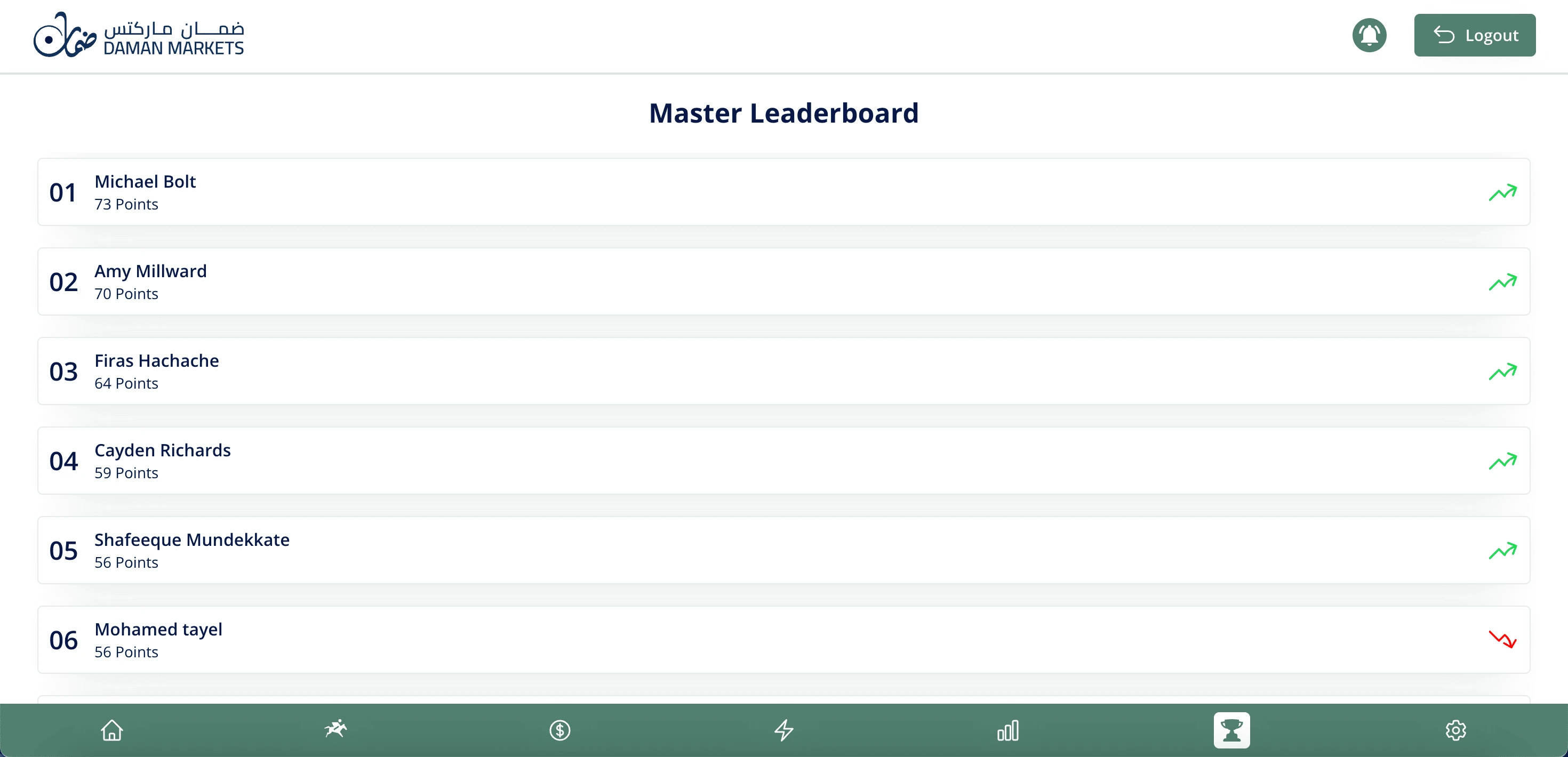 MASTER LEADERBOARD