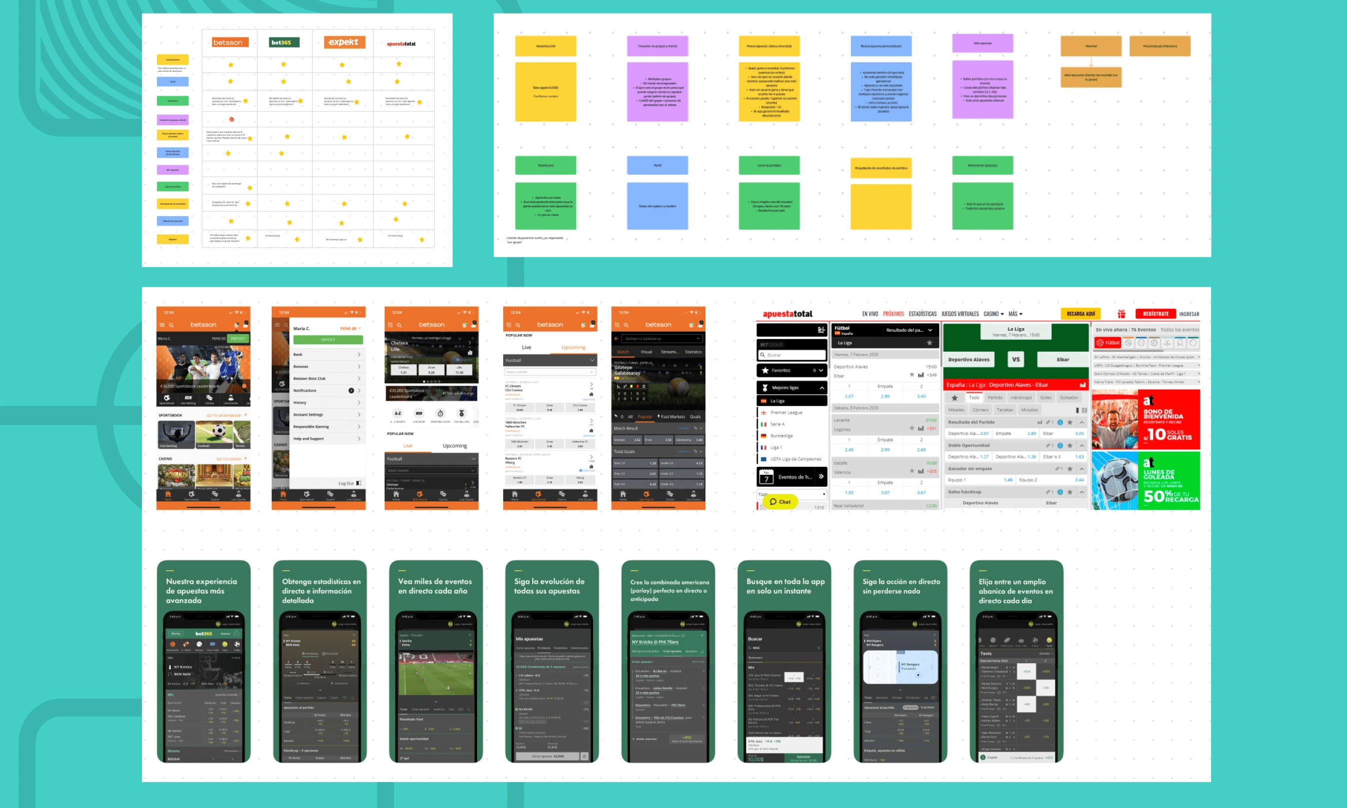 Competitive analysis & Prioritization