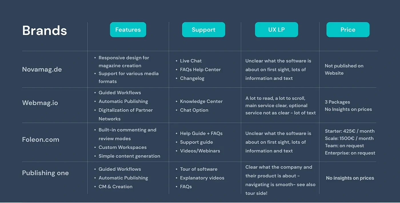 Brand Comparison Chart