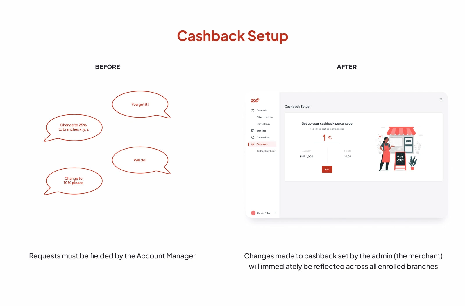 Hi-fi Design for Cashback Setup