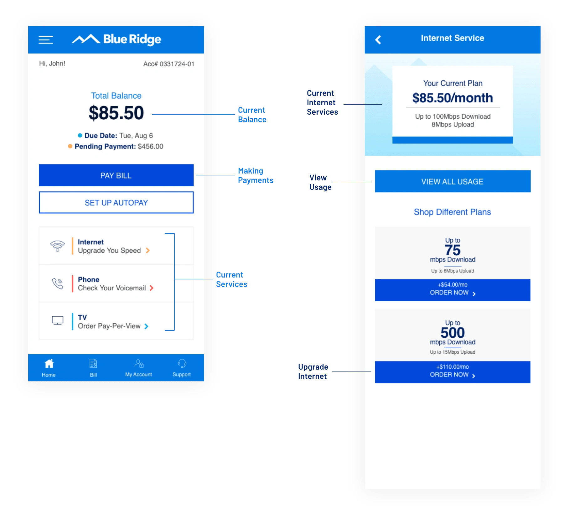 Design Decisions: Data was key to help us design a great user experience for the users.