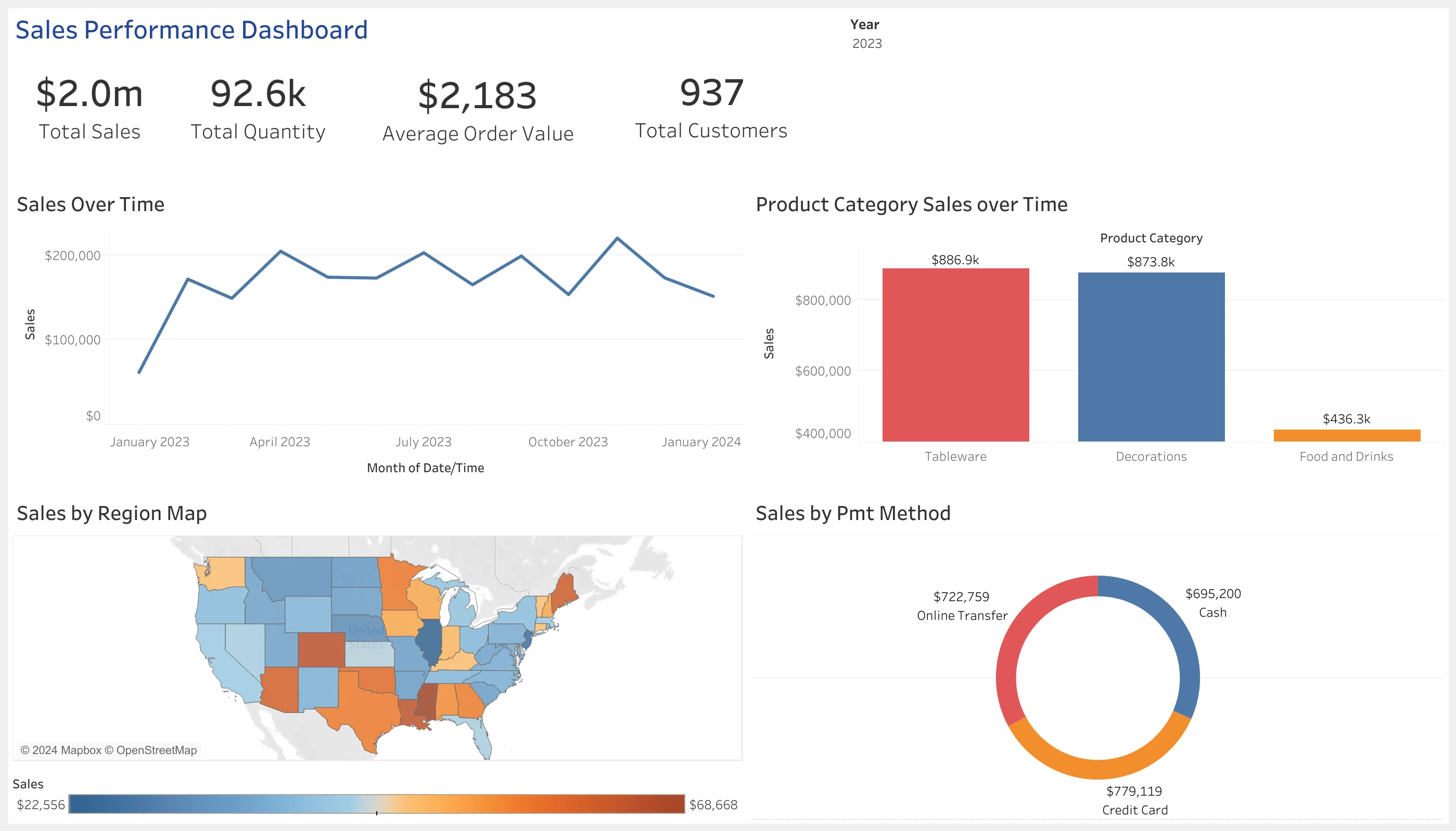 Tableau Public Dashboard I created