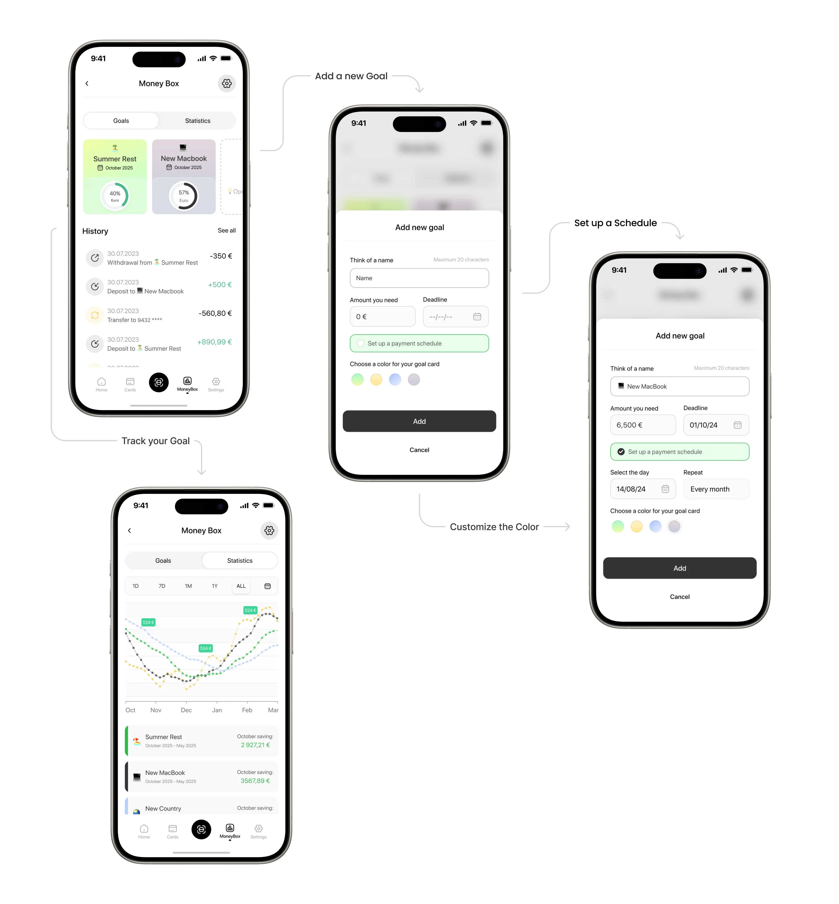 MoneyBox screens & user flow